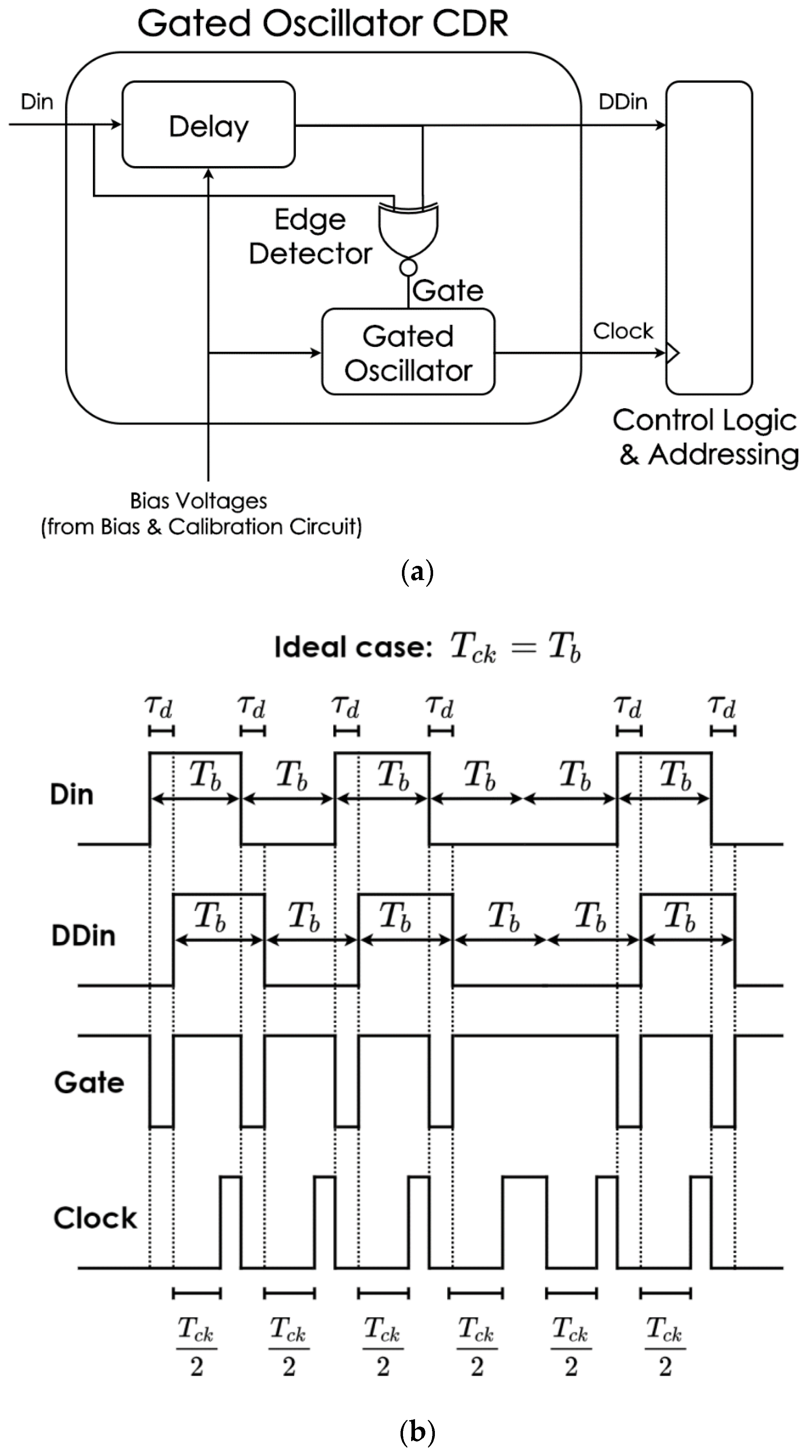 Electronics 10 00780 g002 550