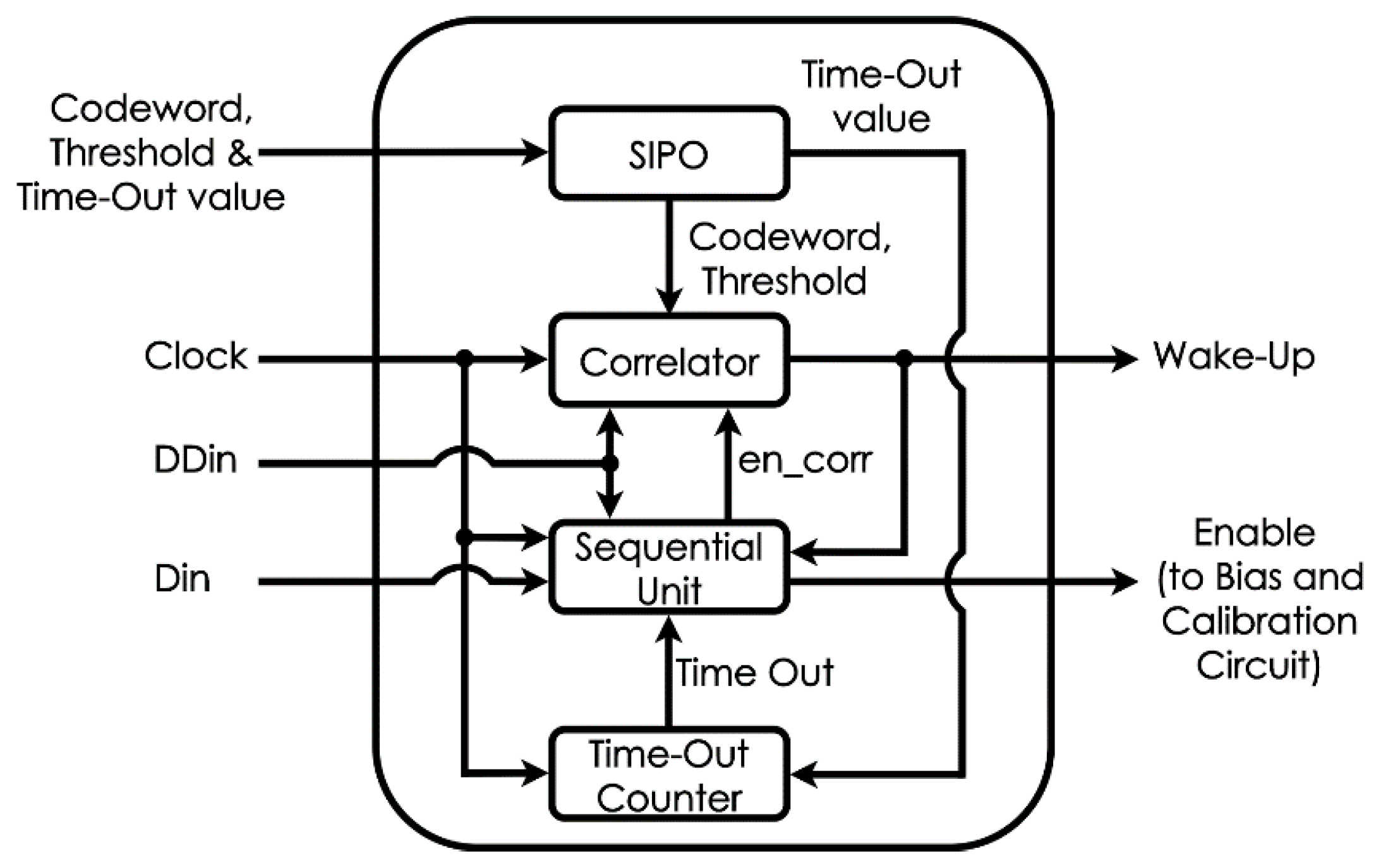 Electronics 10 00780 g005 550