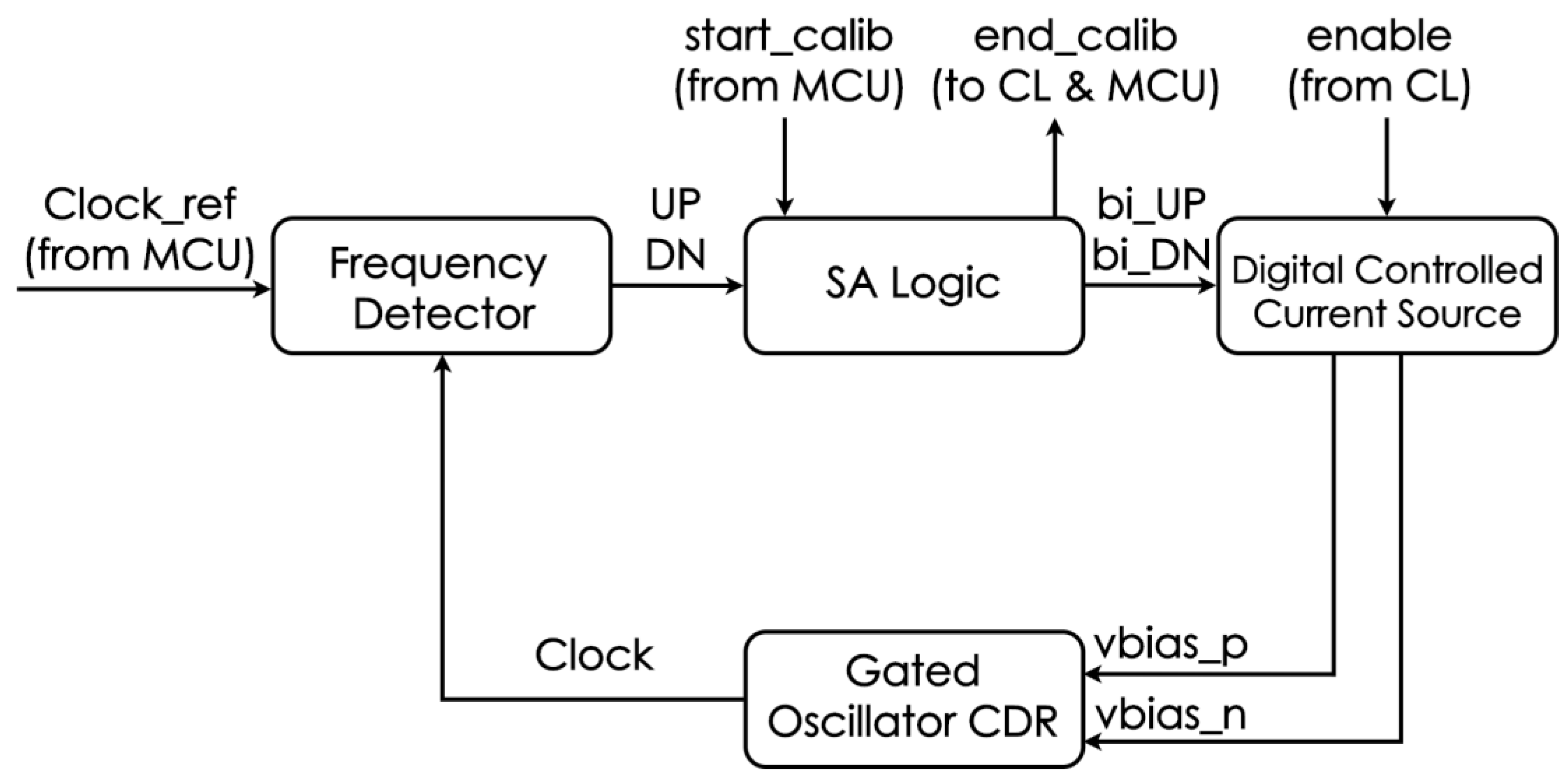 Electronics 10 00780 g007 550