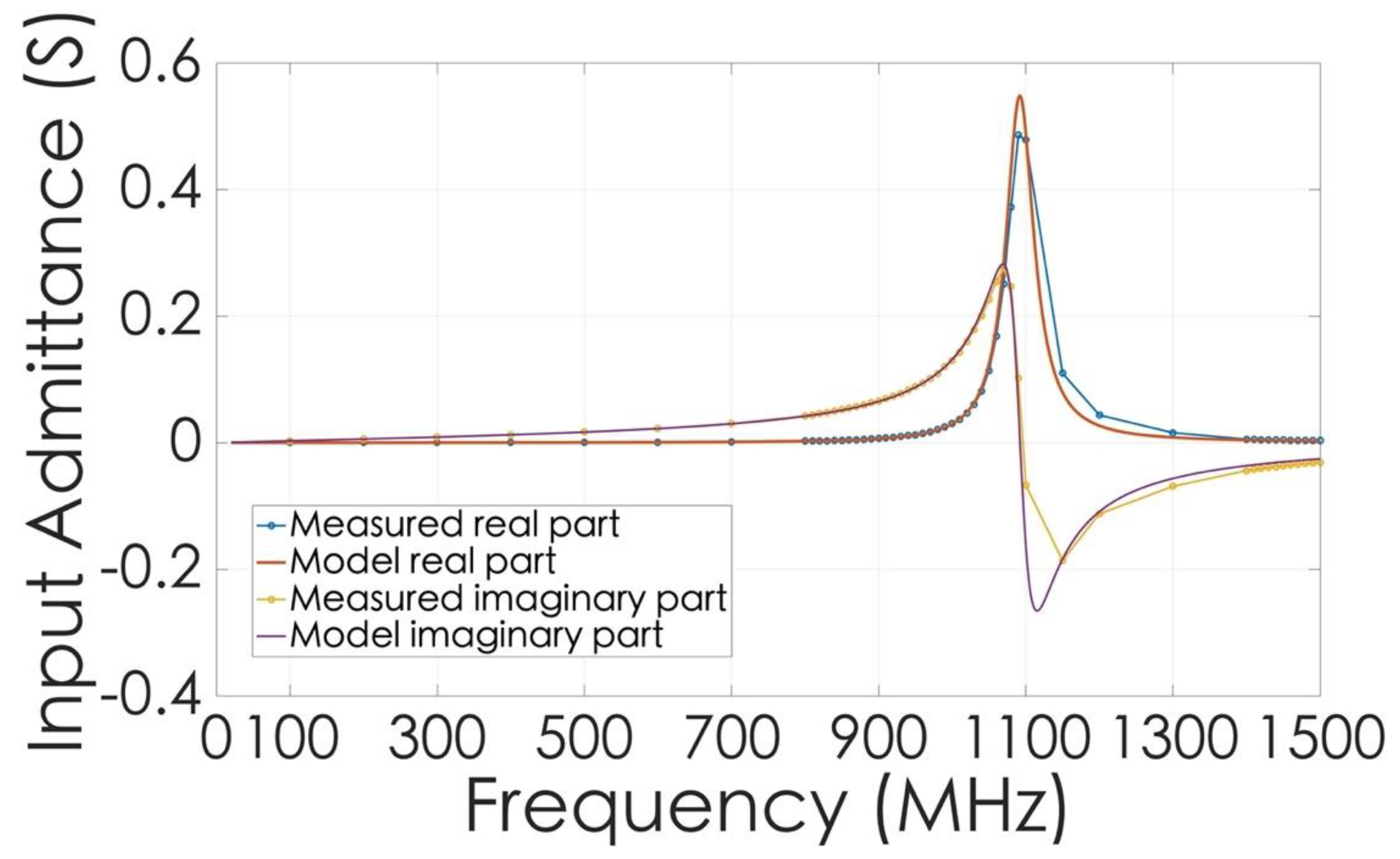 Electronics 10 00780 g009 550