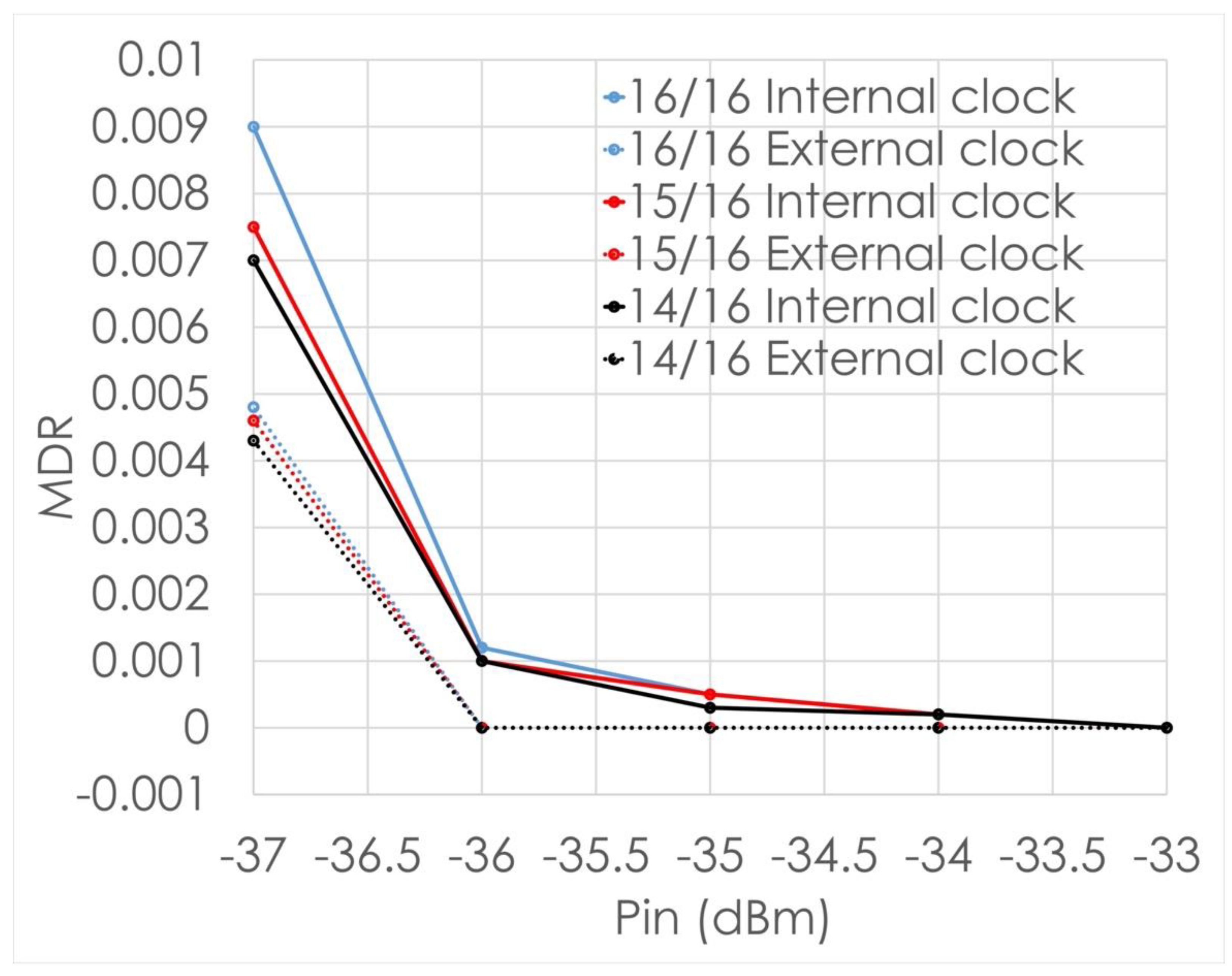 Electronics 10 00780 g011 550