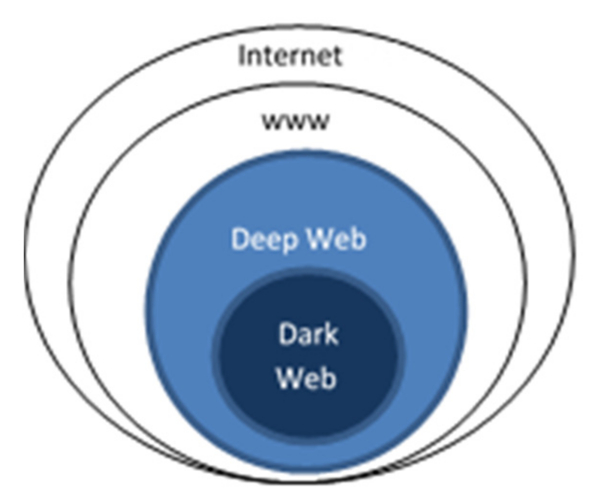 Darknet Data Use Cases: Intelligence Agencies