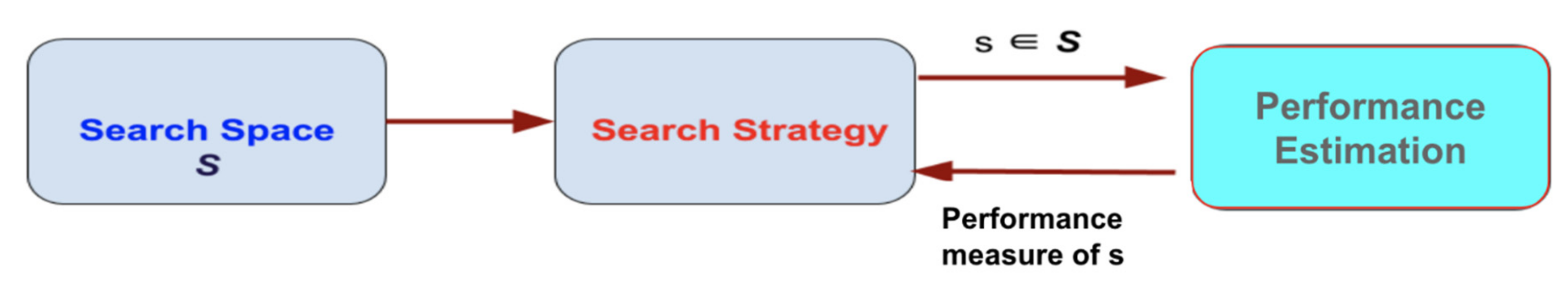 Electronics 10 00781 g002