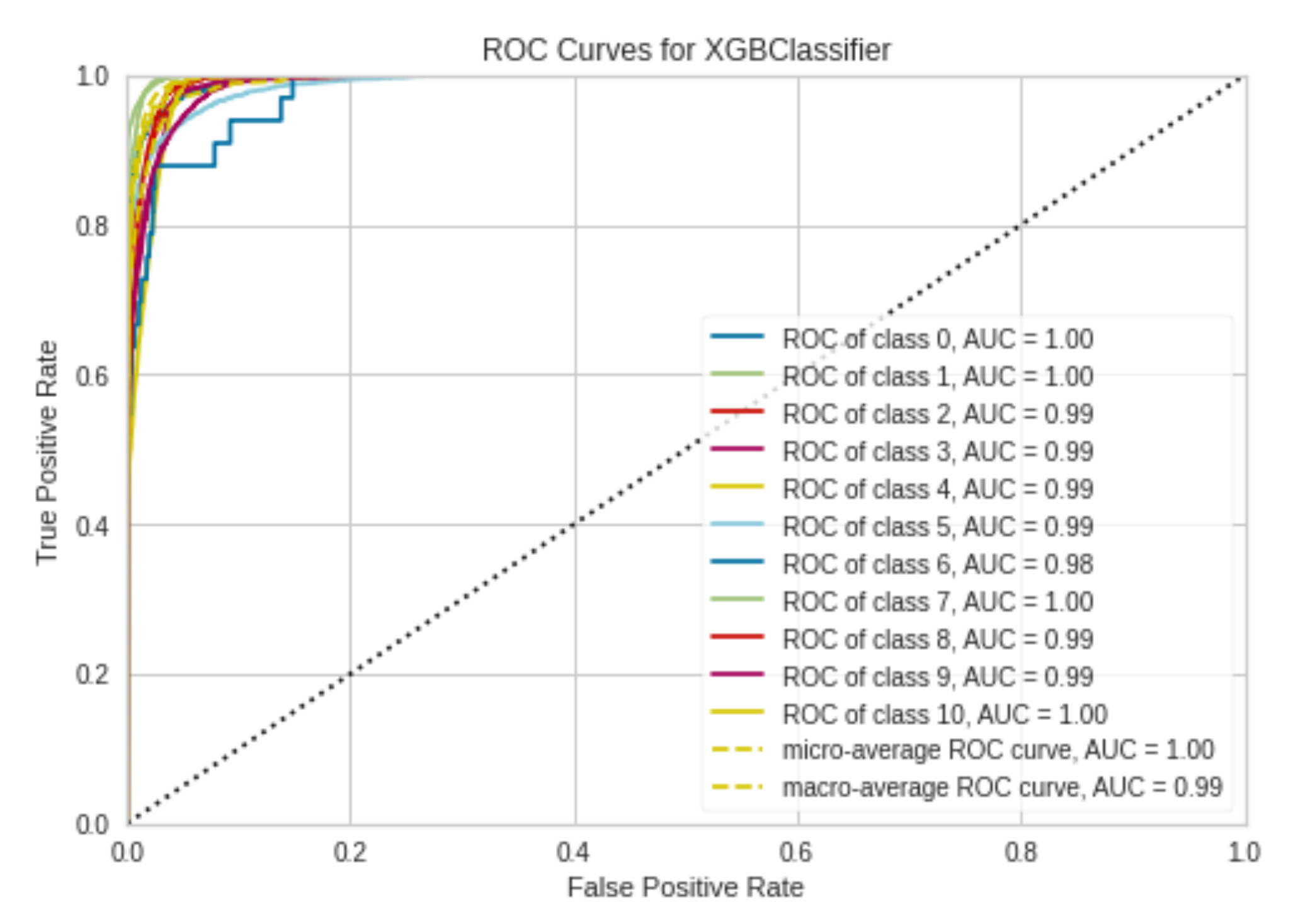Electronics 10 00781 g003