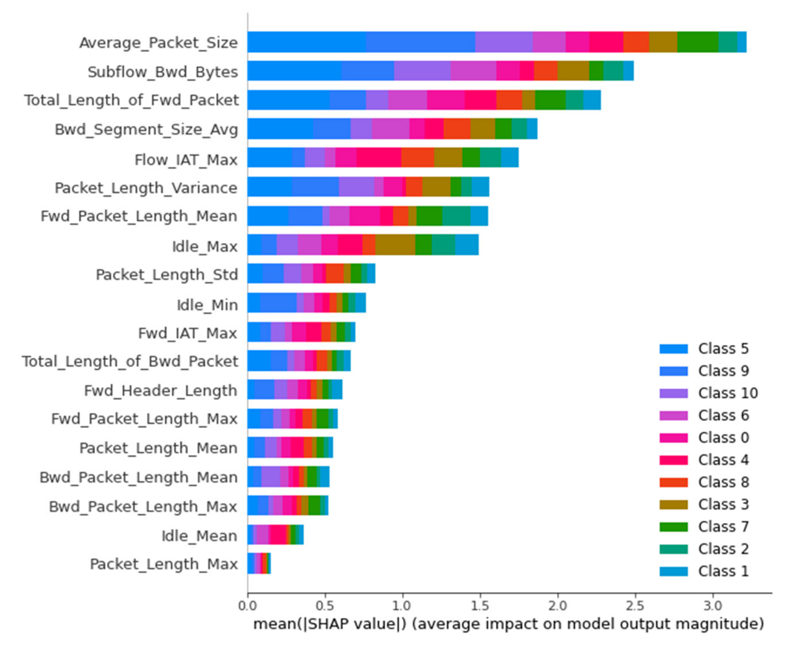 Electronics 10 00781 g007