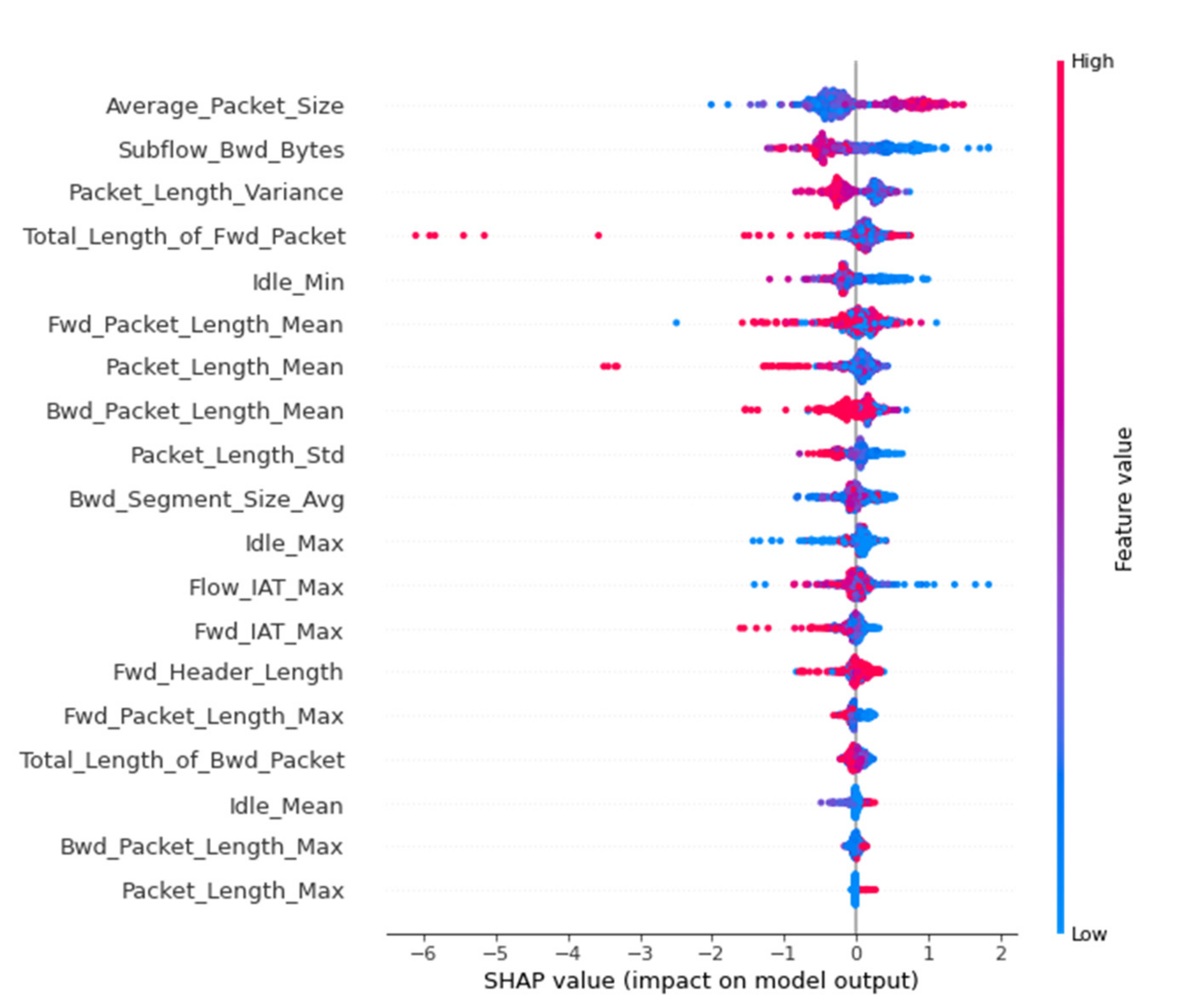 Electronics 10 00781 g008