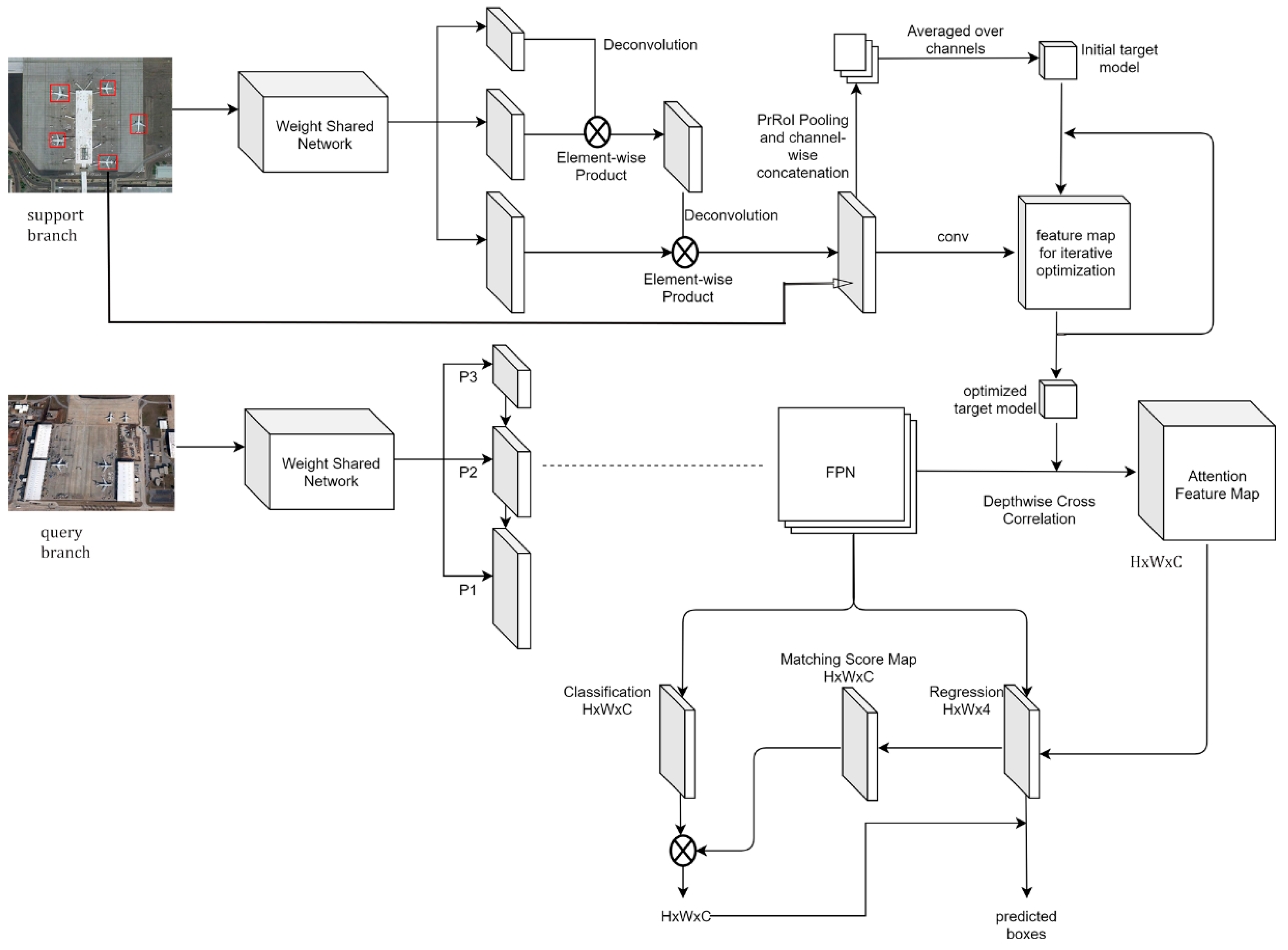 Electronics 10 00783 g001