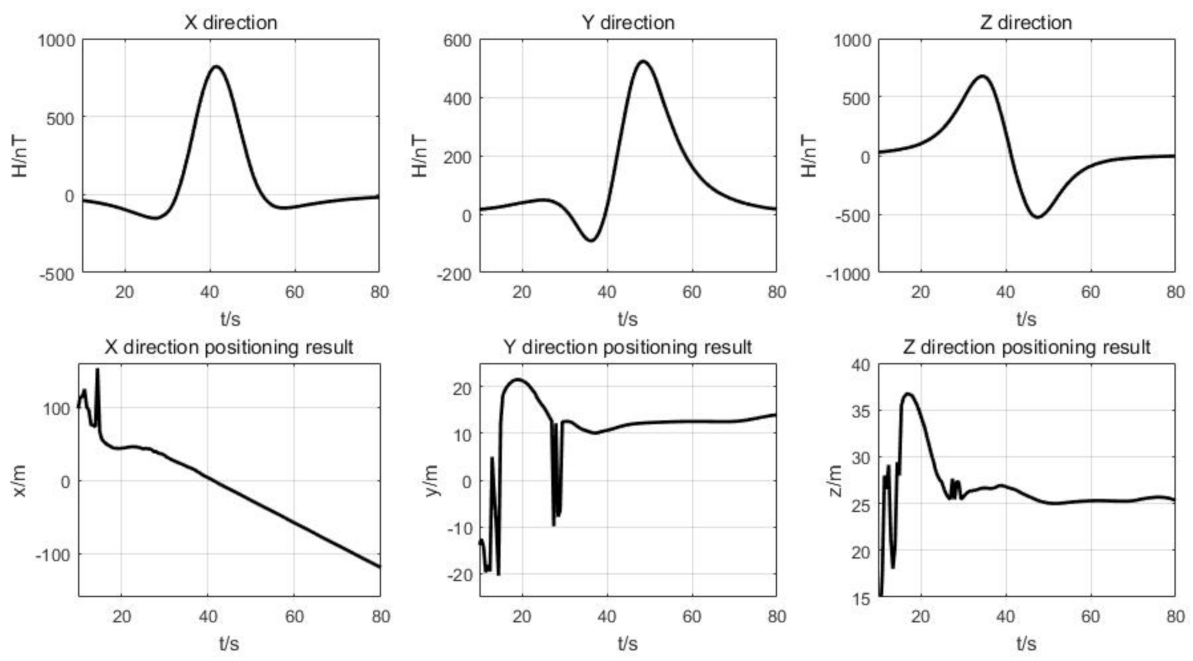 Electronics 10 00784 g005