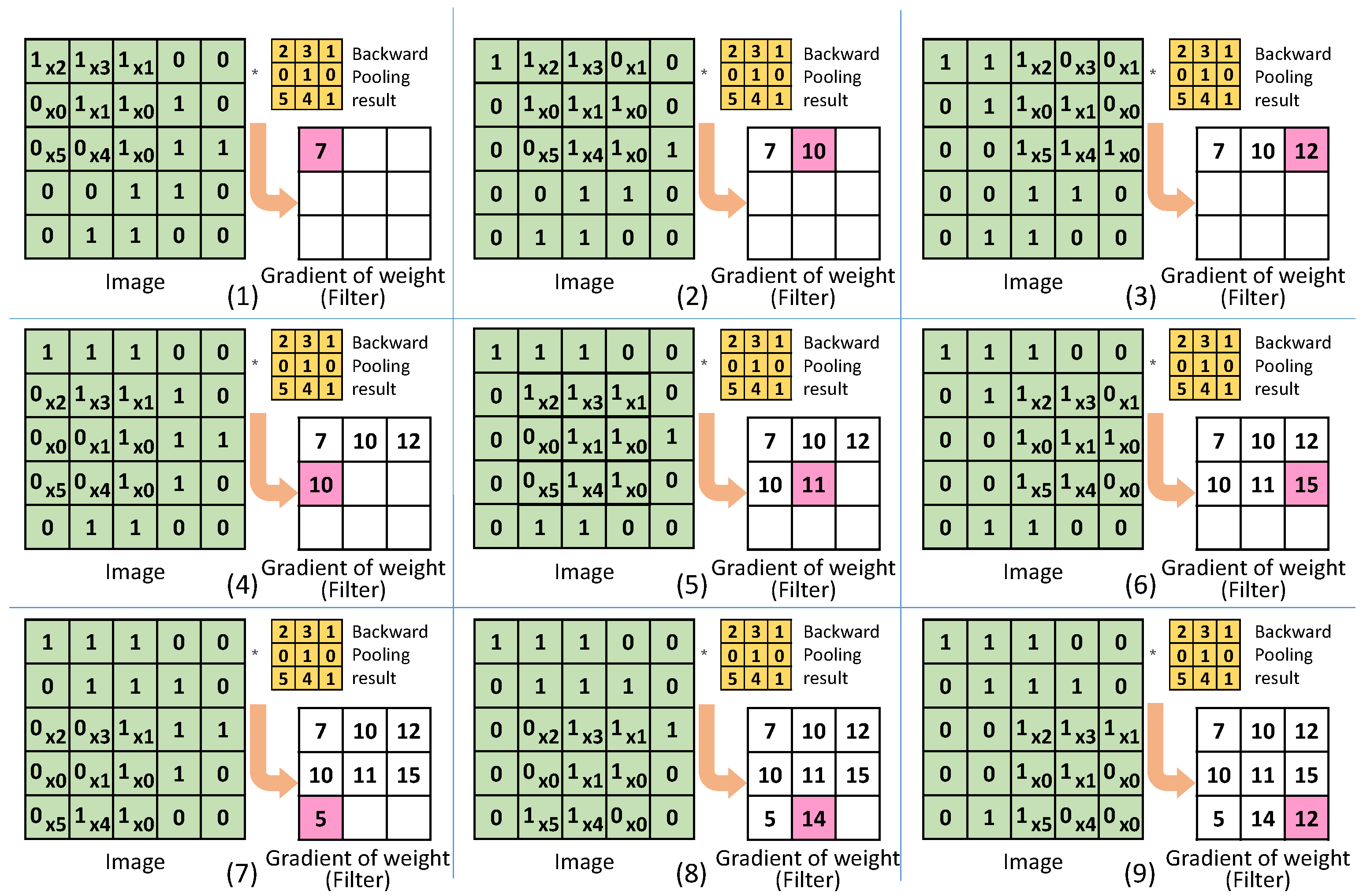 Electronics 10 00787 g005