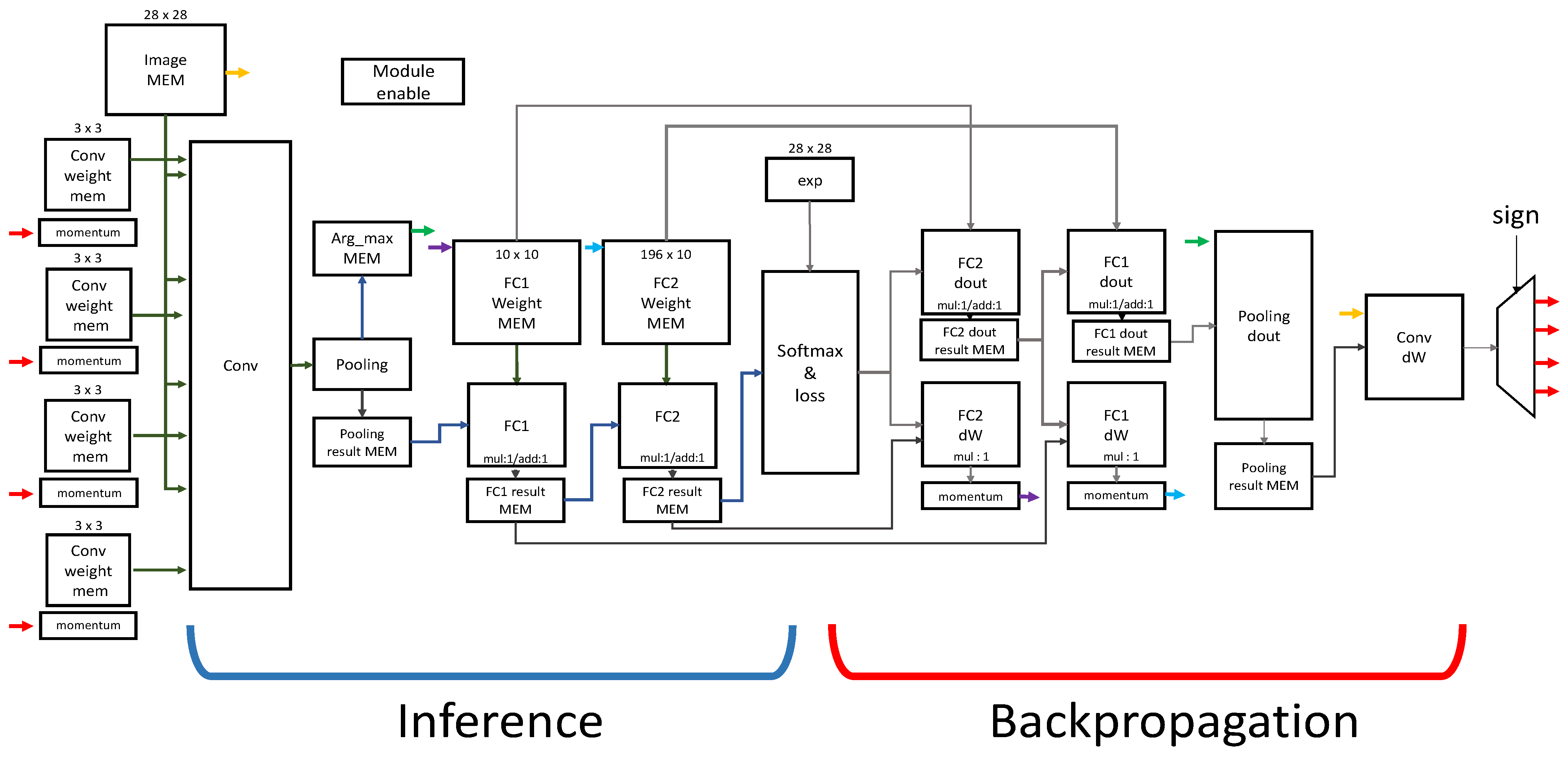 Electronics 10 00787 g009