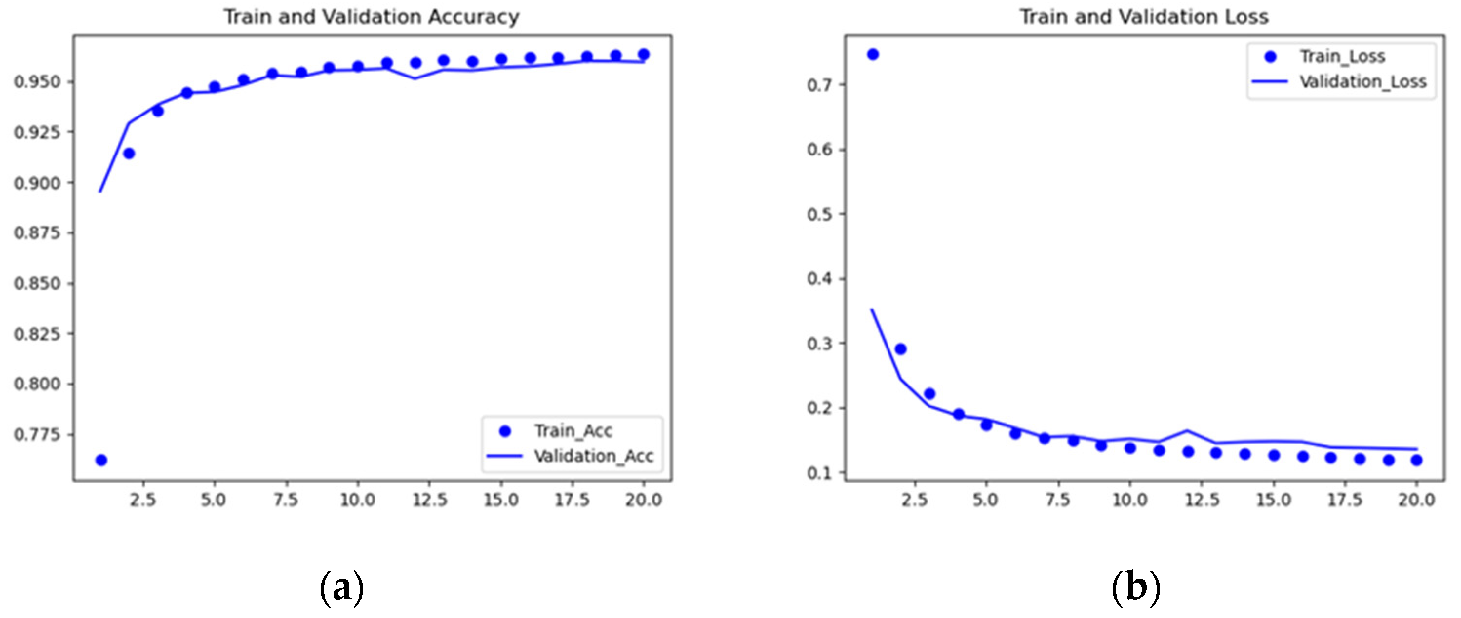 Electronics 10 00787 g010