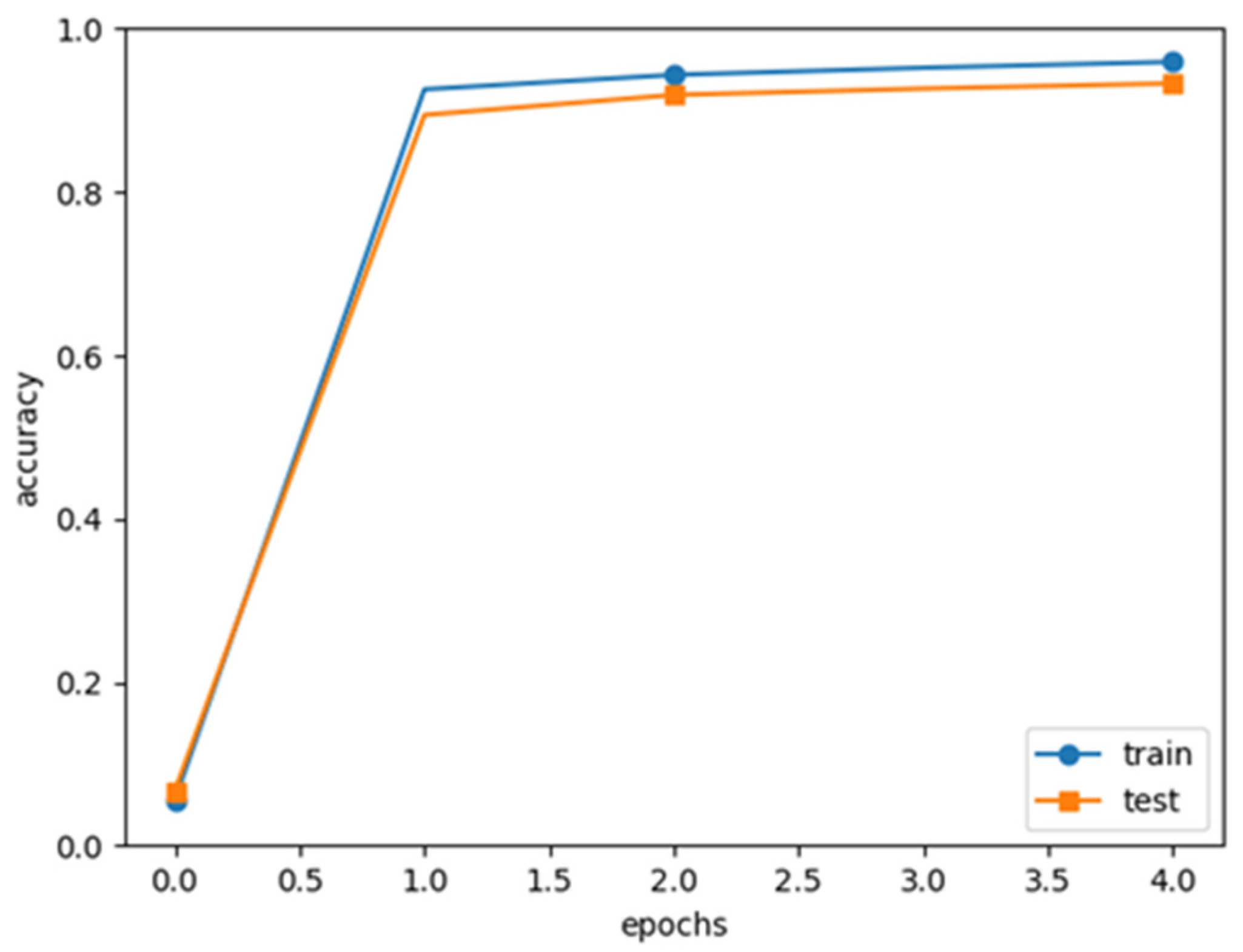 Electronics 10 00787 g011