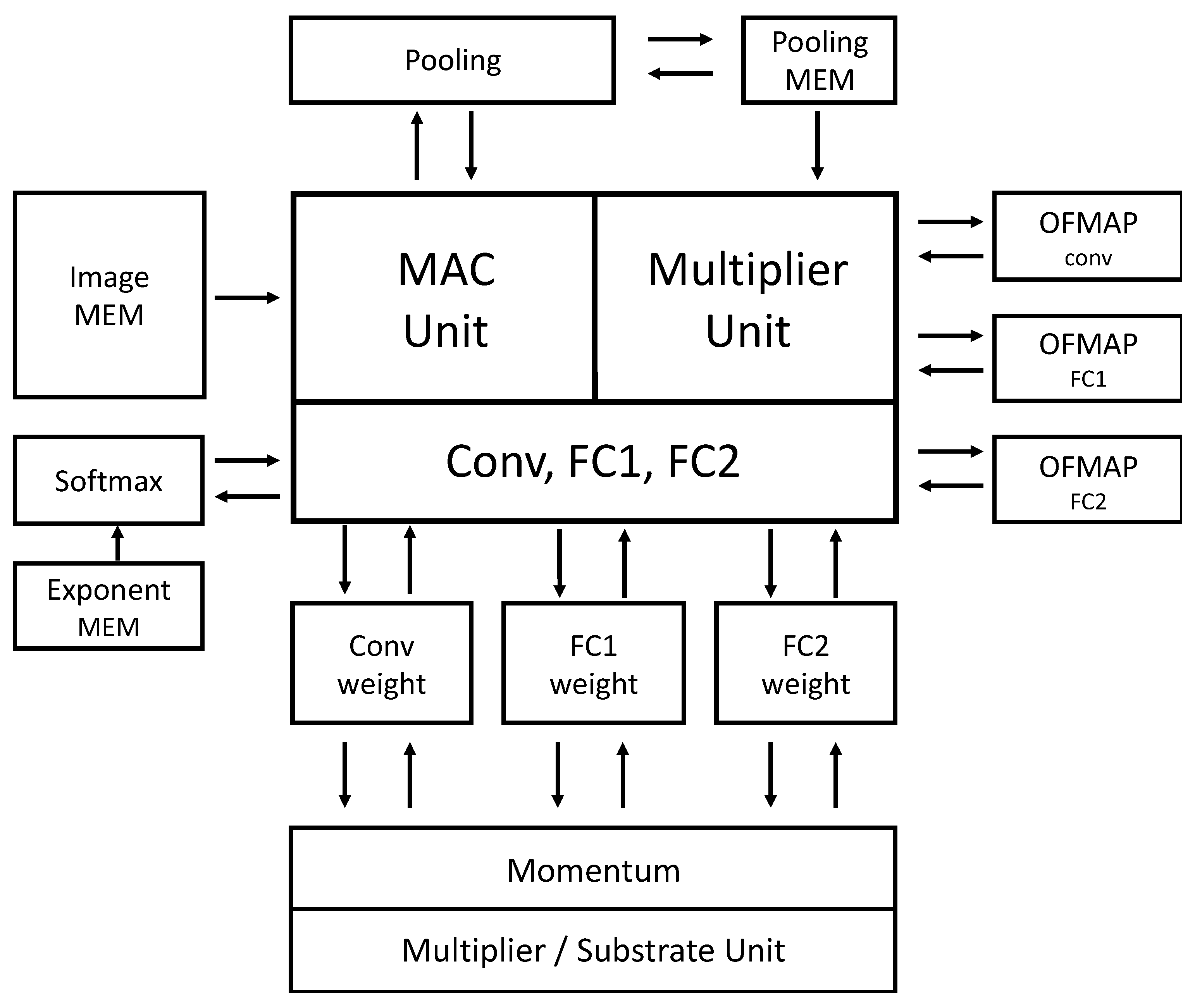 Electronics 10 00787 g013