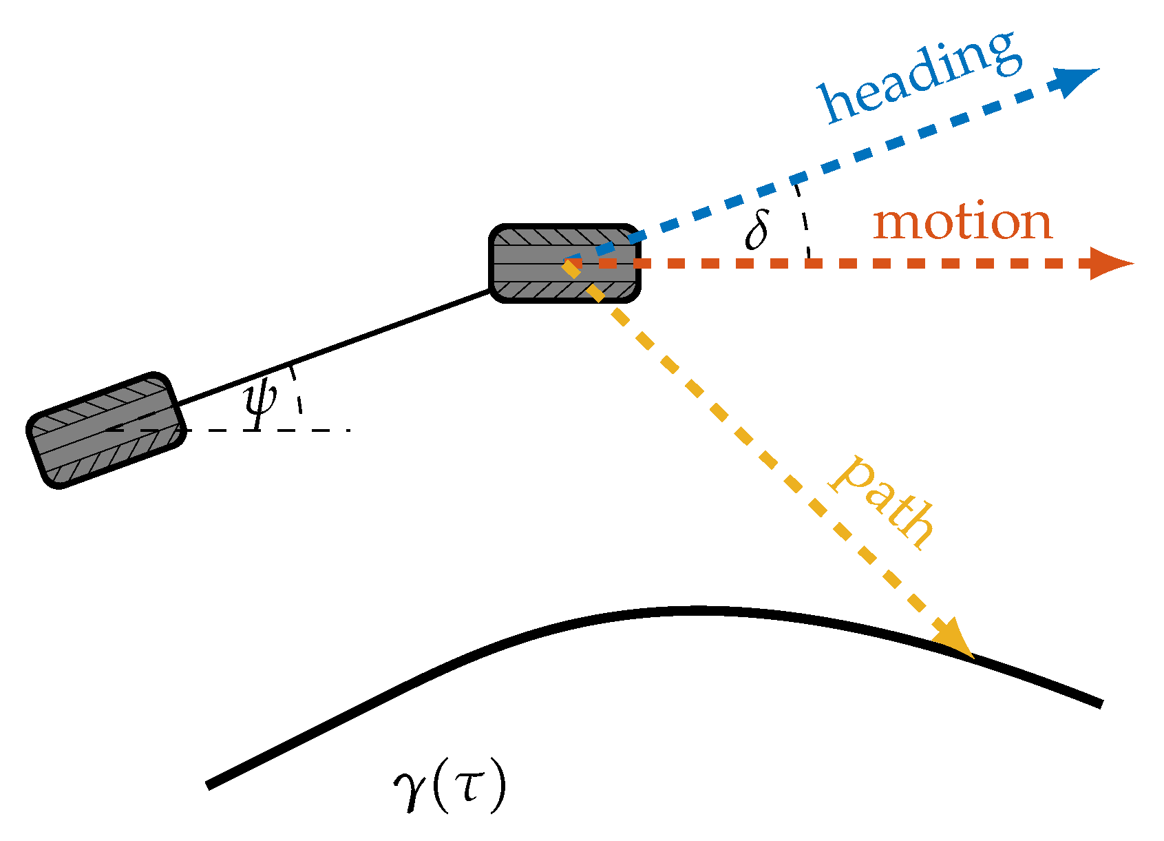 Electronics 10 00788 g005