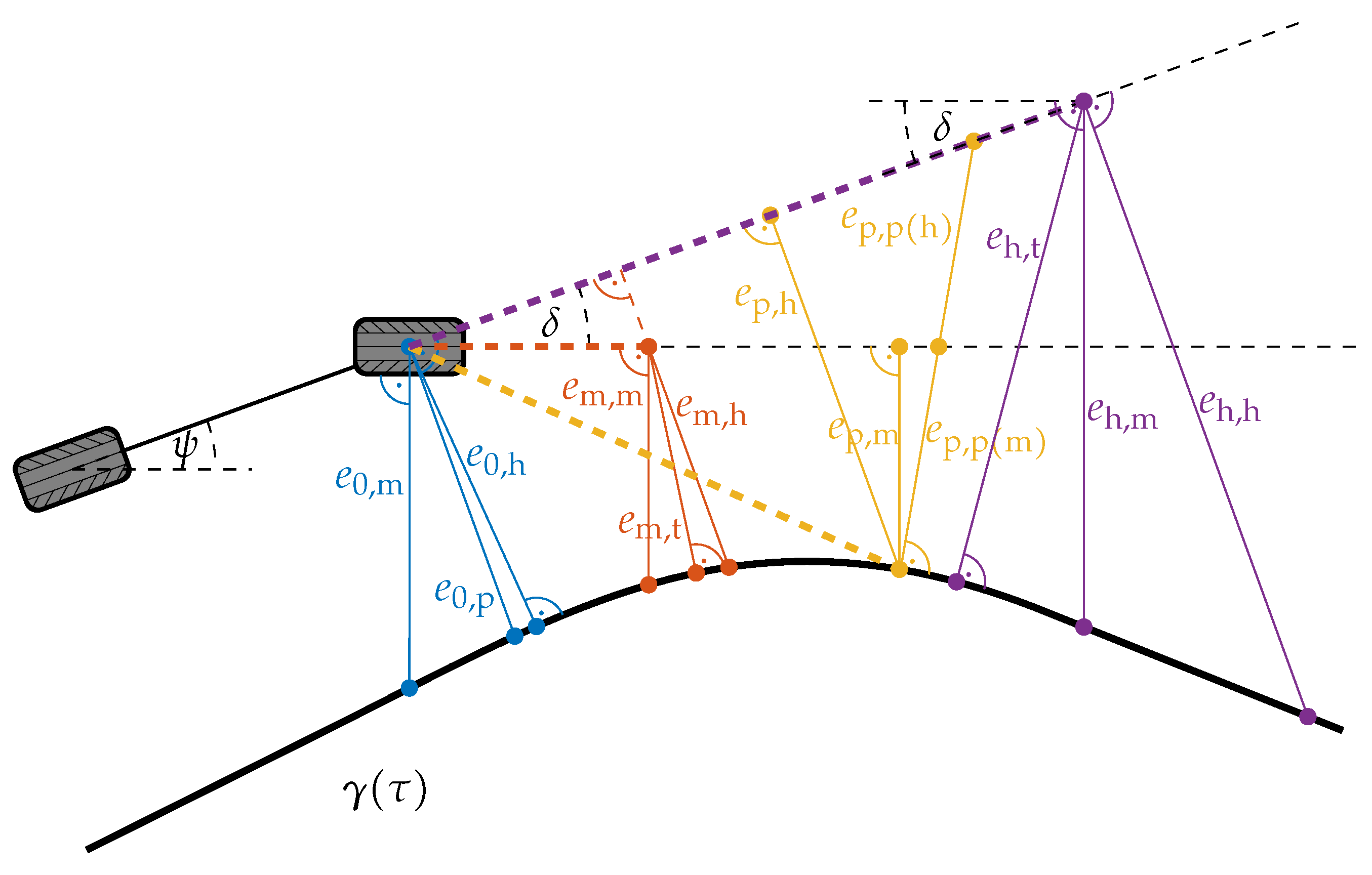 Electronics 10 00788 g006