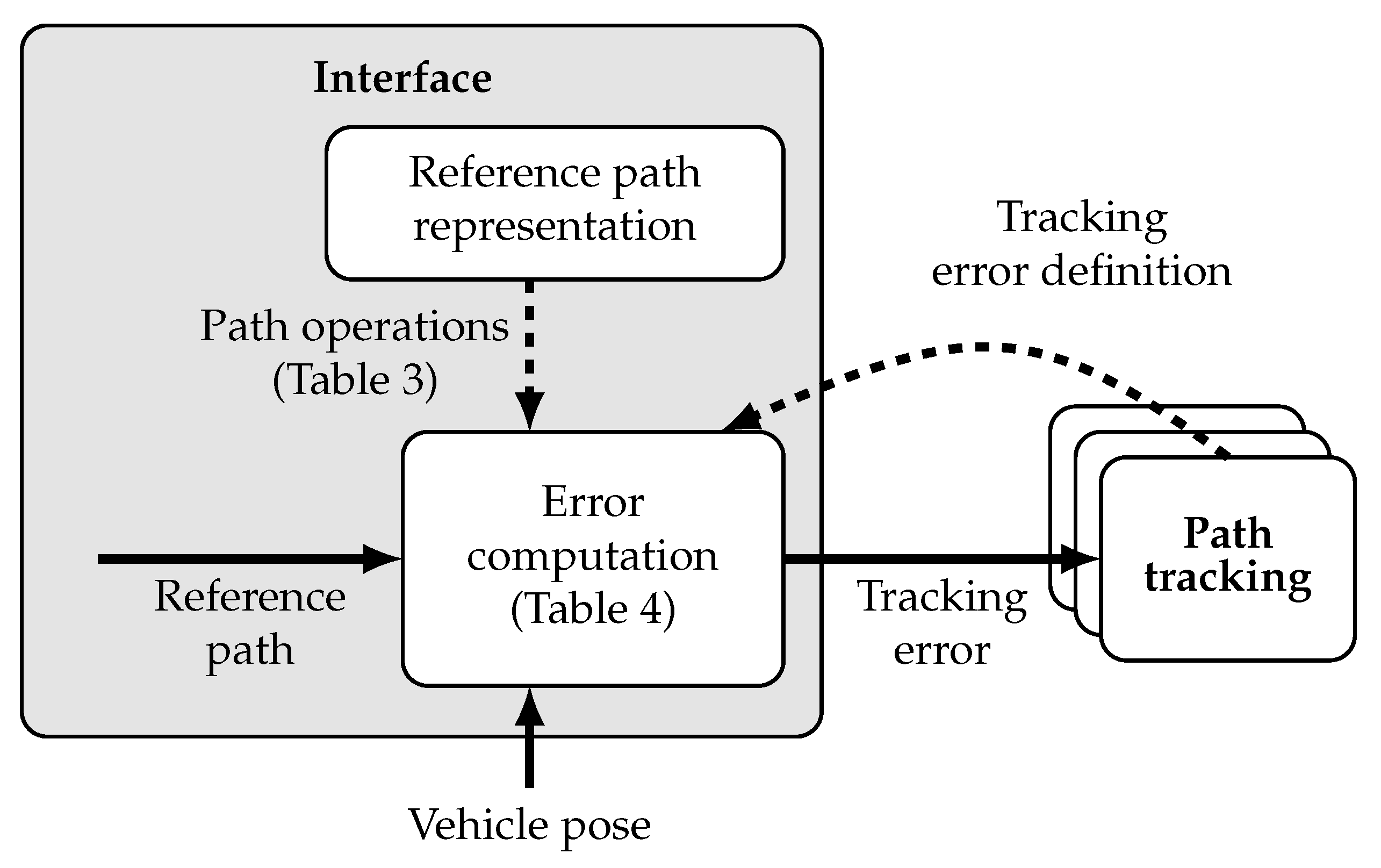 Electronics 10 00788 g008