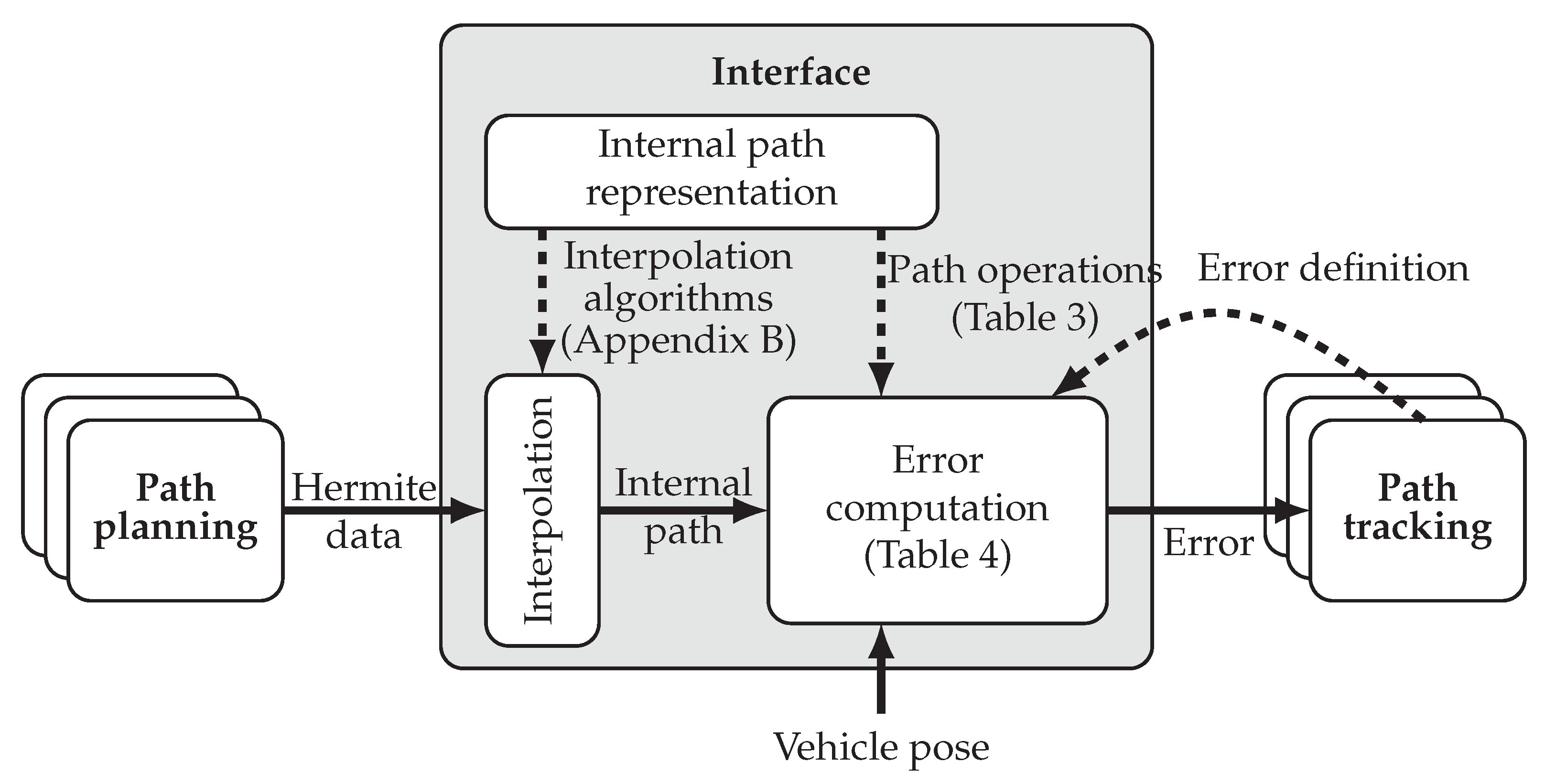 Electronics 10 00788 g011
