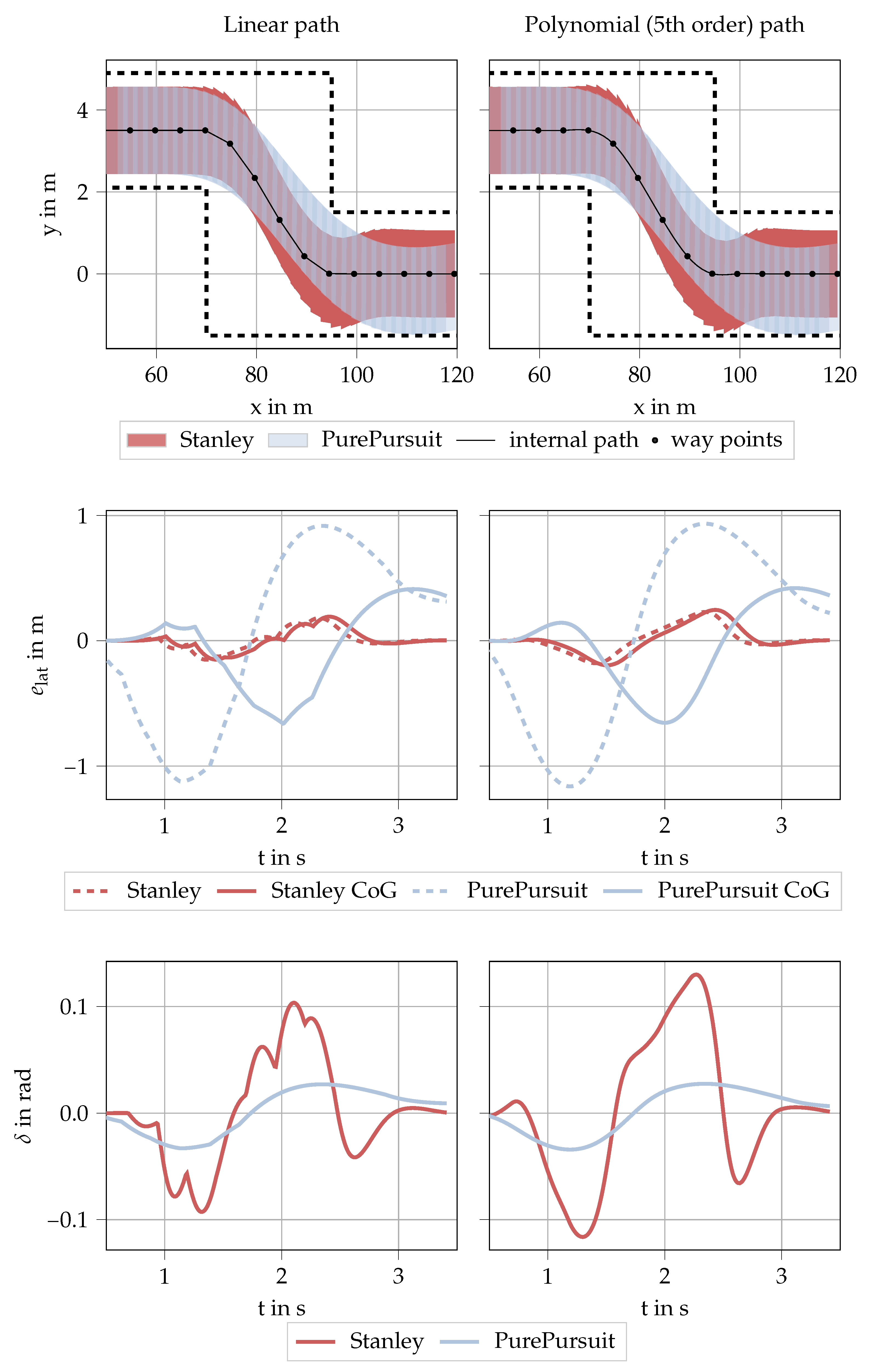 Electronics 10 00788 g012