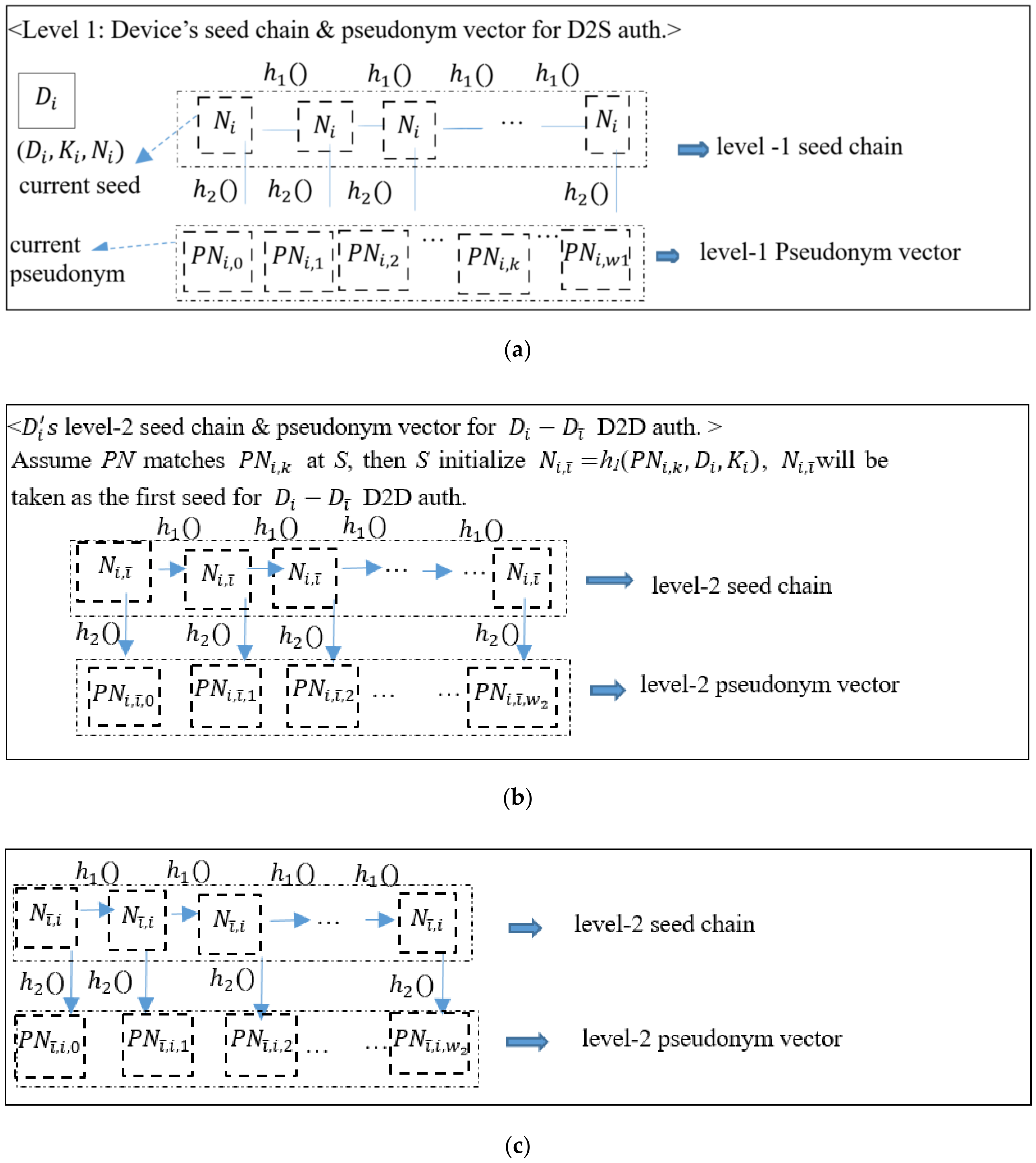 Electronics 10 00789 g001 Electronics 10 00789 g001
