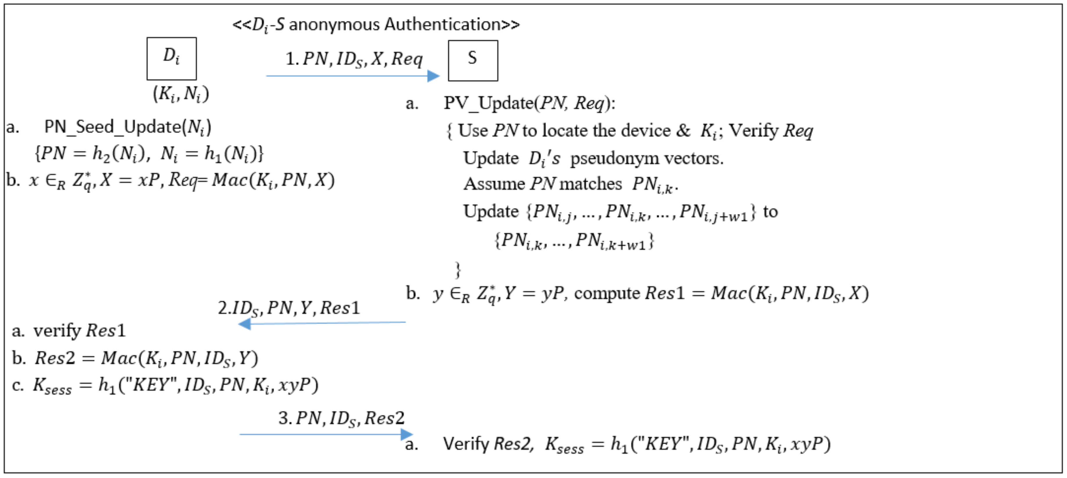 Electronics 10 00789 g003 Electronics 10 00789 g003