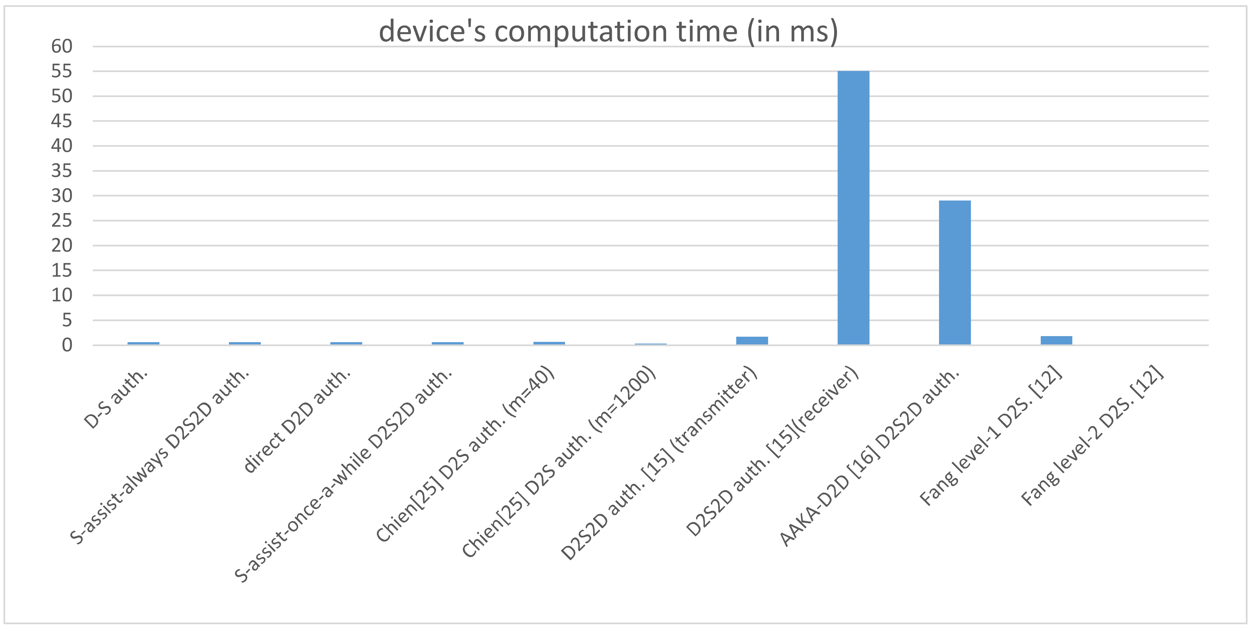 Electronics 10 00789 g013 Electronics 10 00789 g013