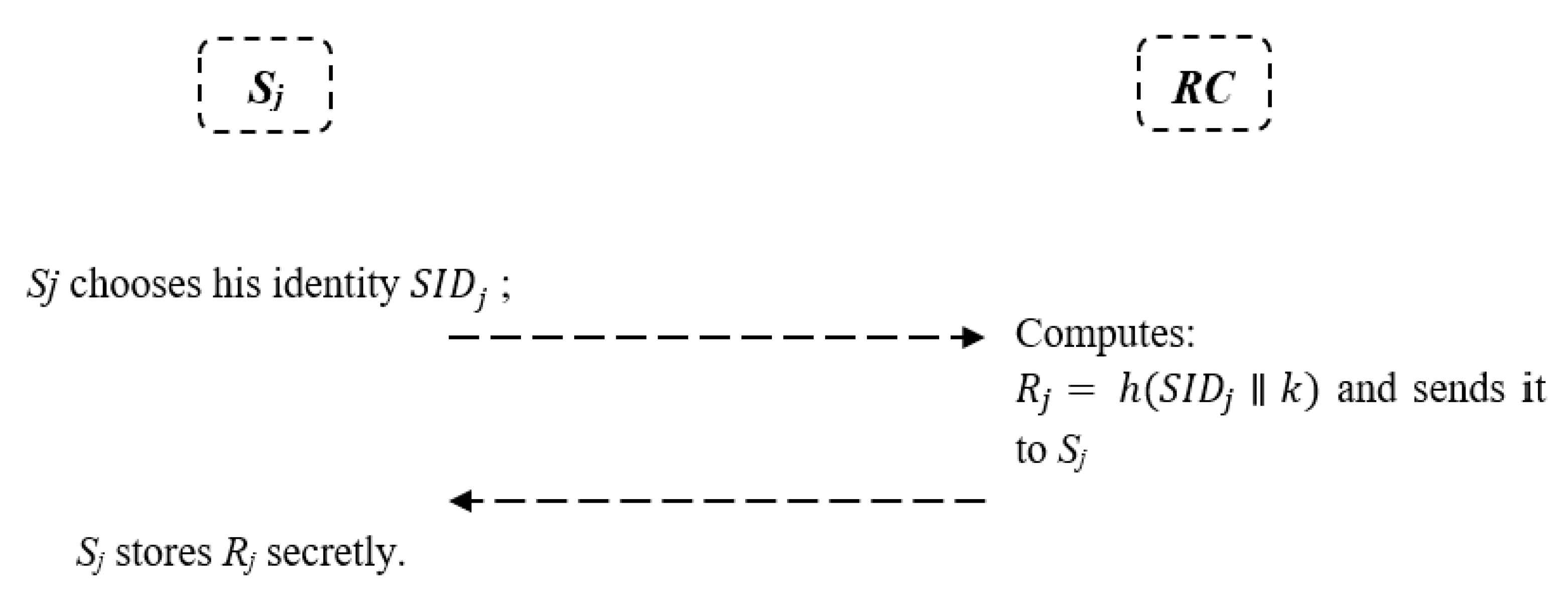 Electronics 10 00790 g003