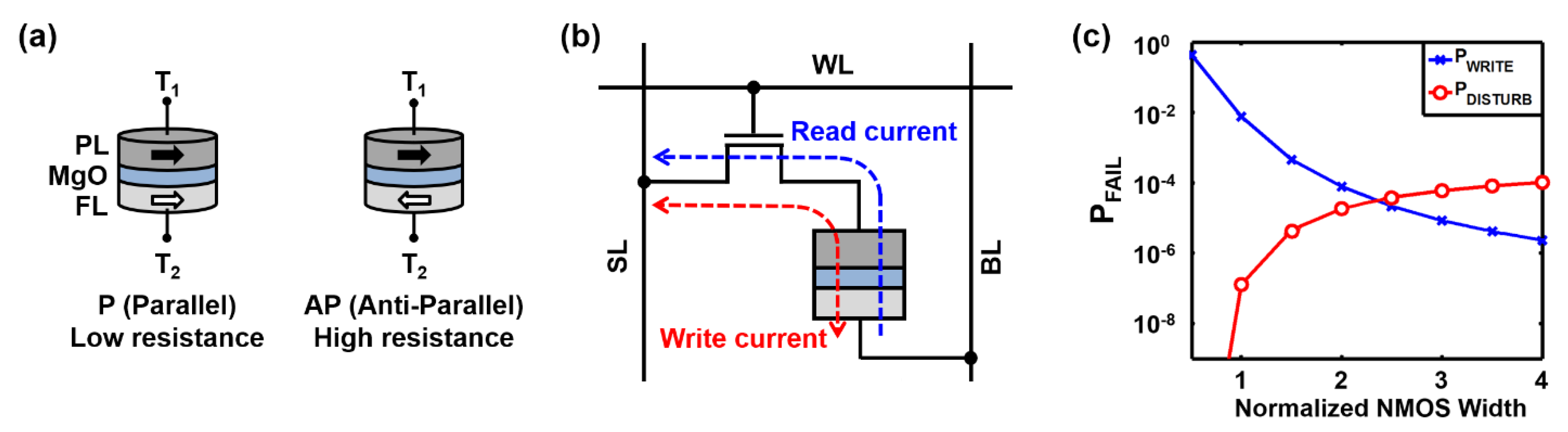 Electronics 10 00792 g001 Electronics 10 00792 g001