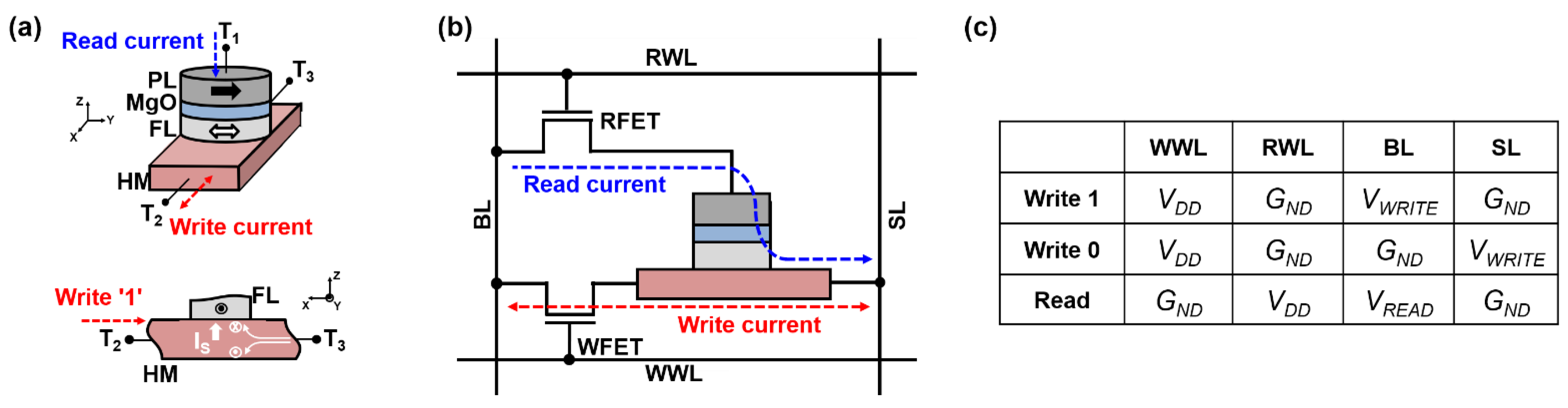 Electronics 10 00792 g002 Electronics 10 00792 g002