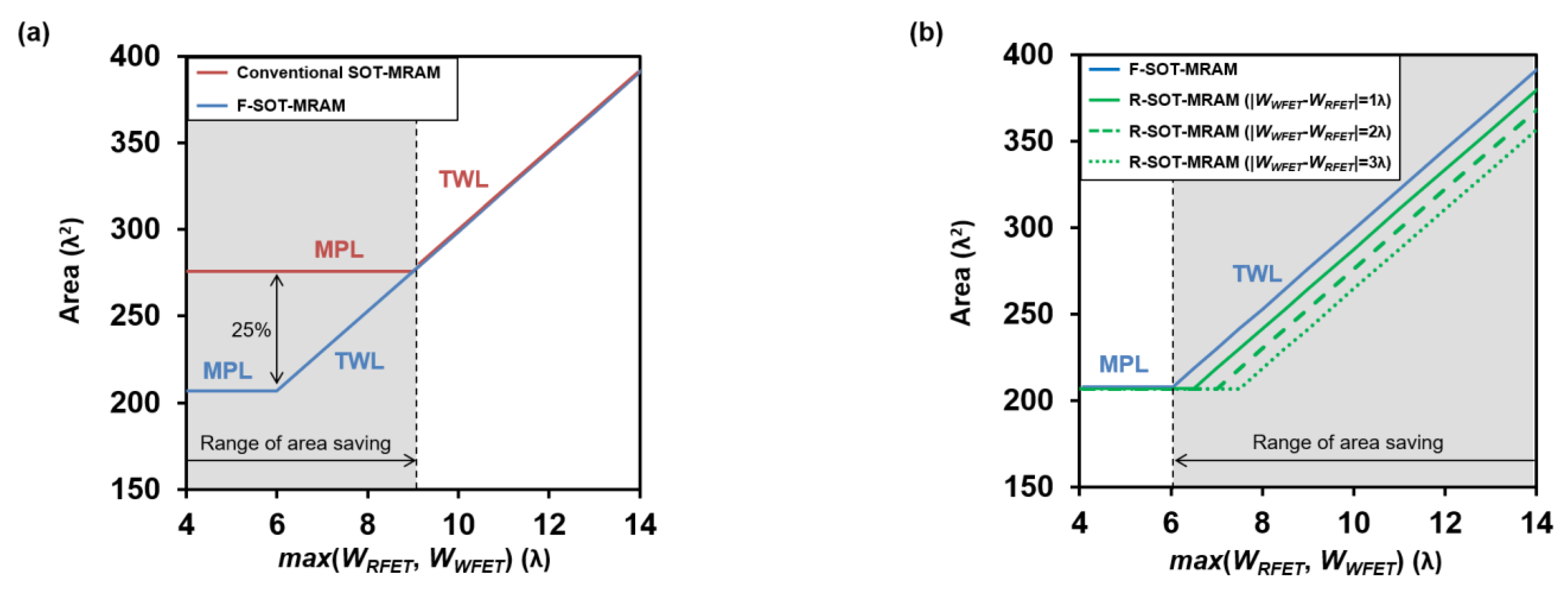 Electronics 10 00792 g006 Electronics 10 00792 g006