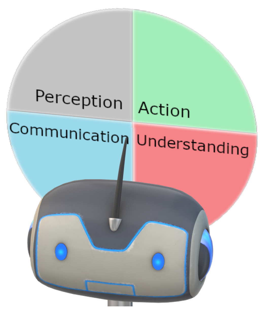 Emo Robot: The Future Of Emotional Intelligence In AI 2024