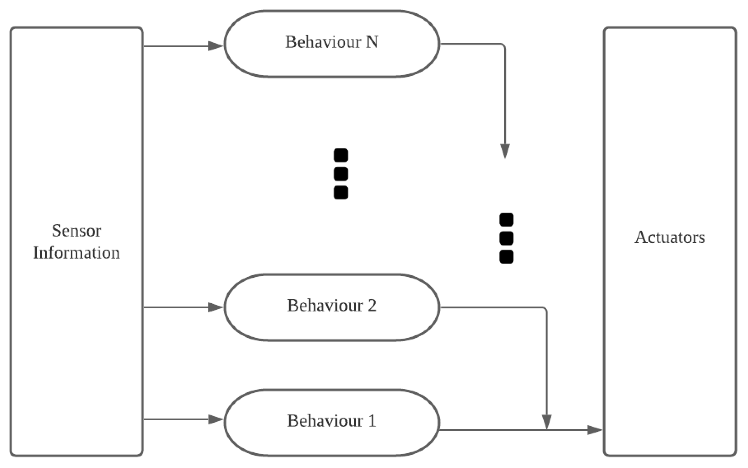 Electronics 10 00793 g005 Electronics 10 00793 g005