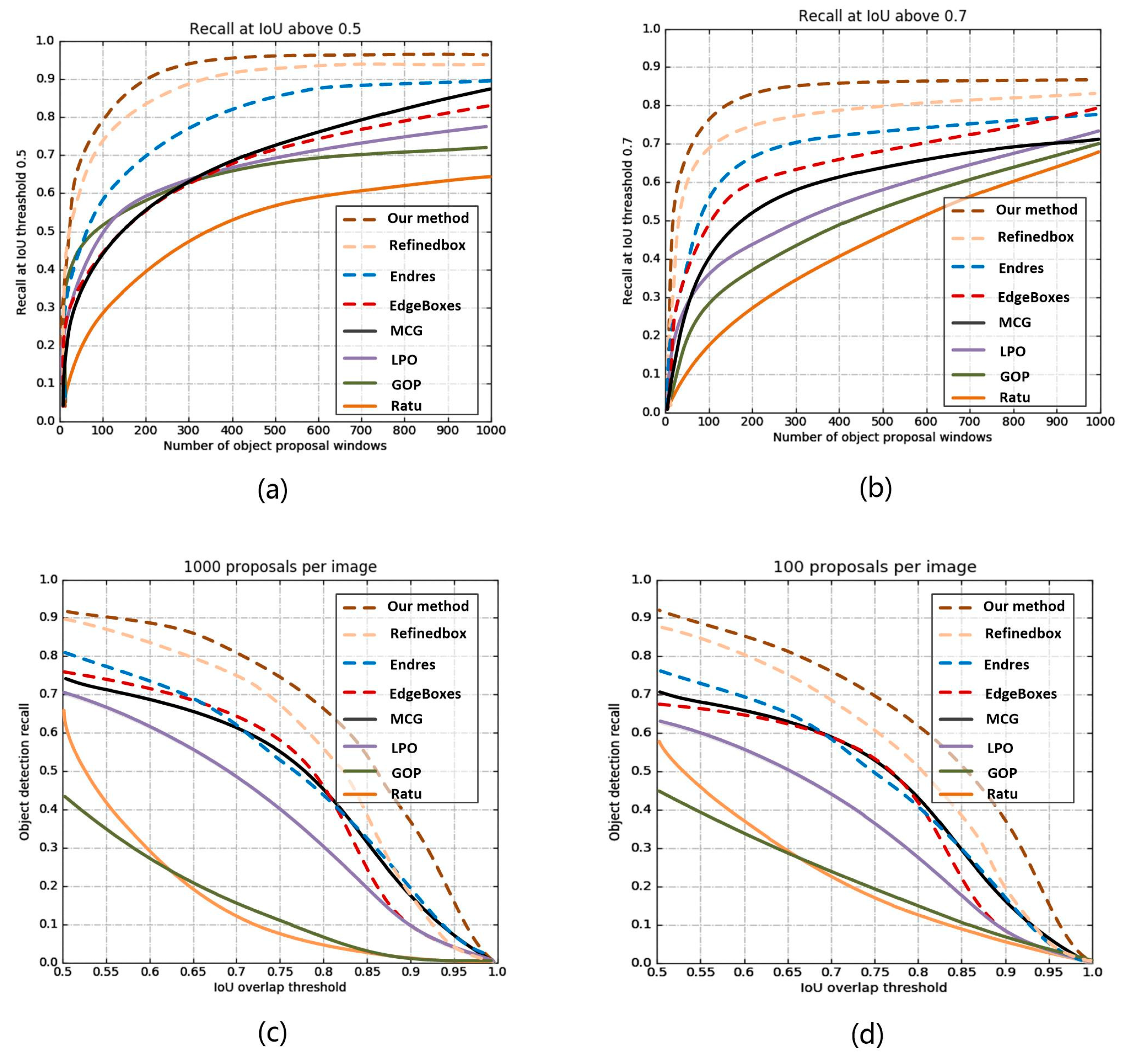Electronics 10 00794 g007 Electronics 10 00794 g007