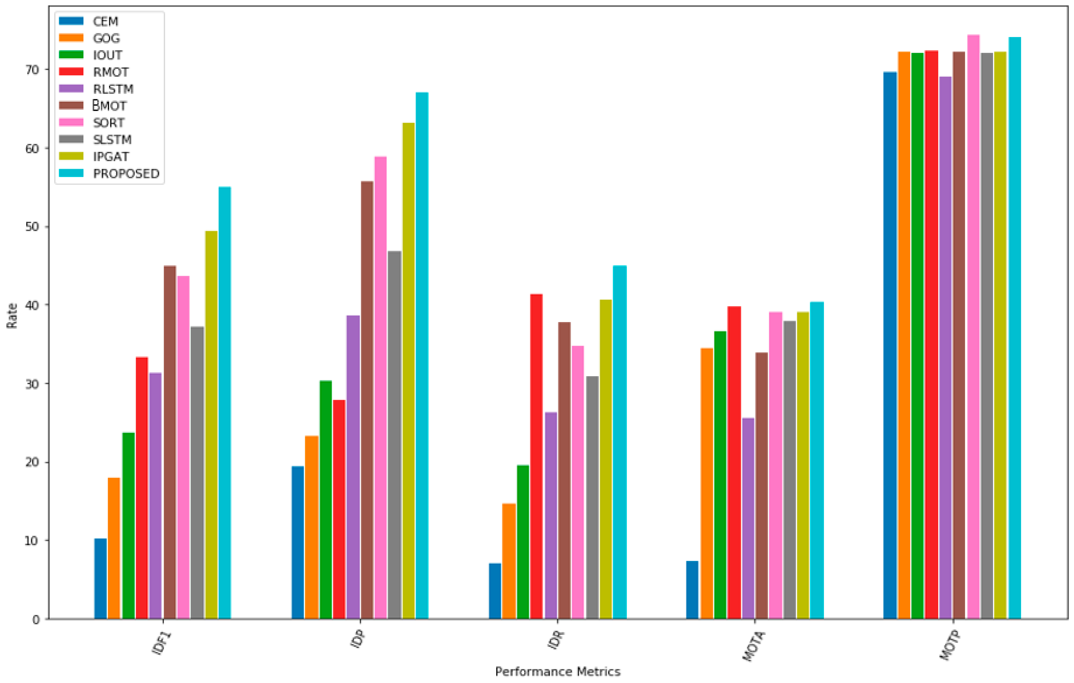 Electronics 10 00795 g004 Electronics 10 00795 g004