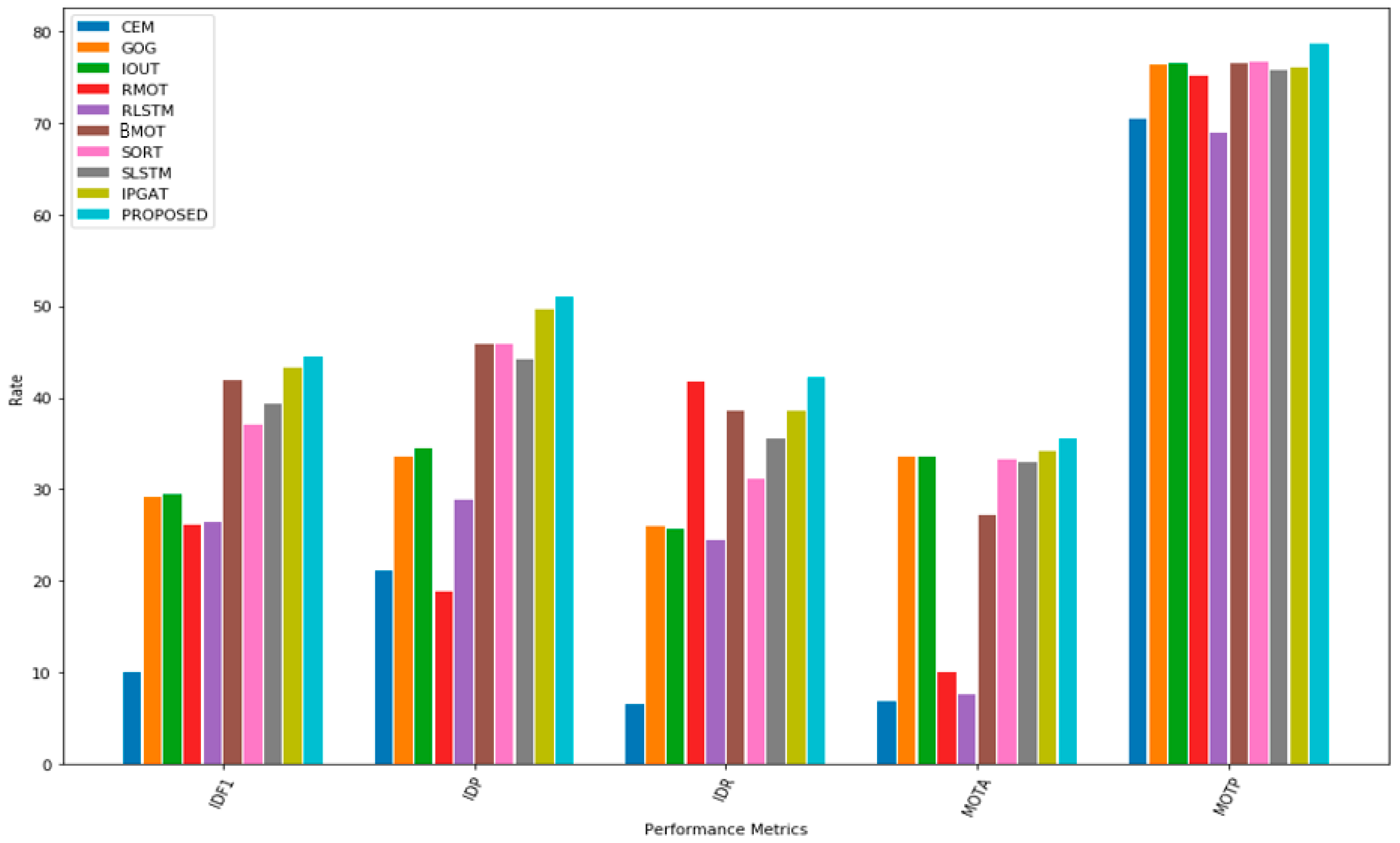 Electronics 10 00795 g008 Electronics 10 00795 g008