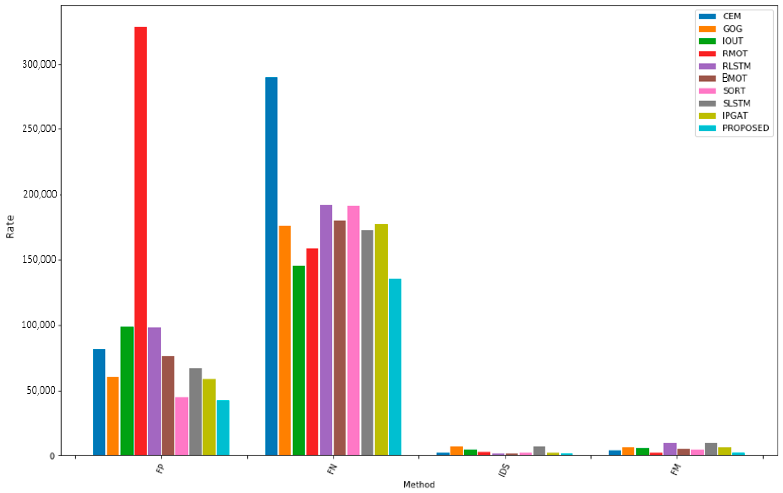Electronics 10 00795 g009 Electronics 10 00795 g009