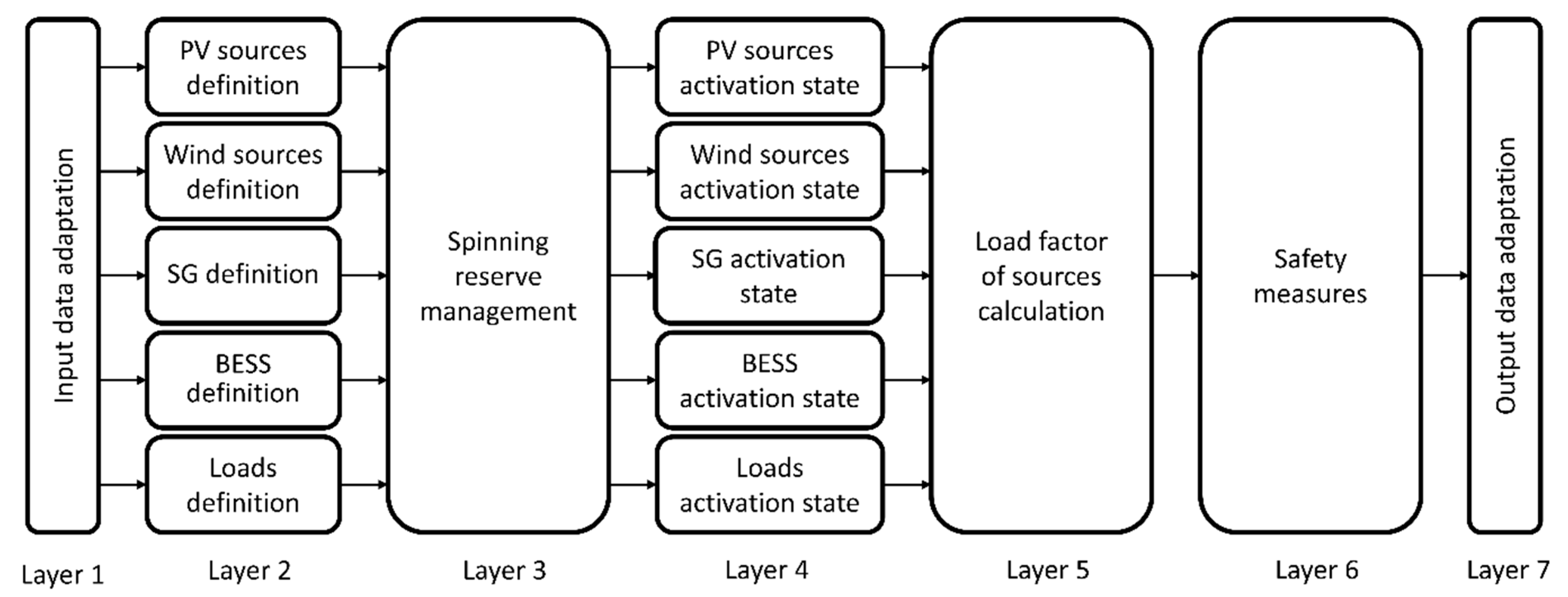 Electronics 10 00796 g001 Electronics 10 00796 g001