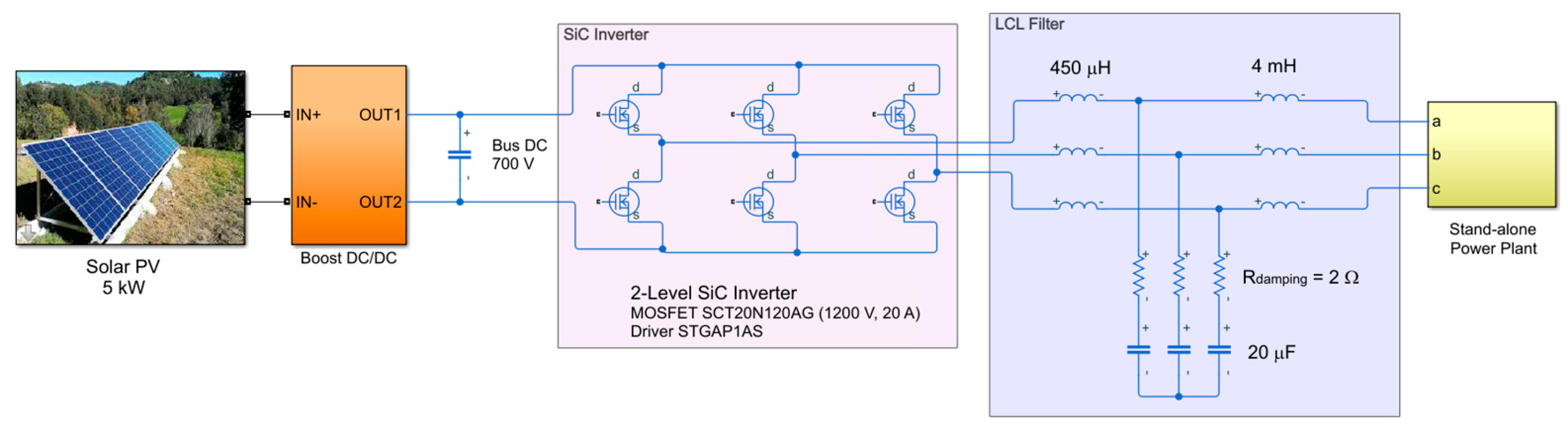 Electronics 10 00796 g003 Electronics 10 00796 g003