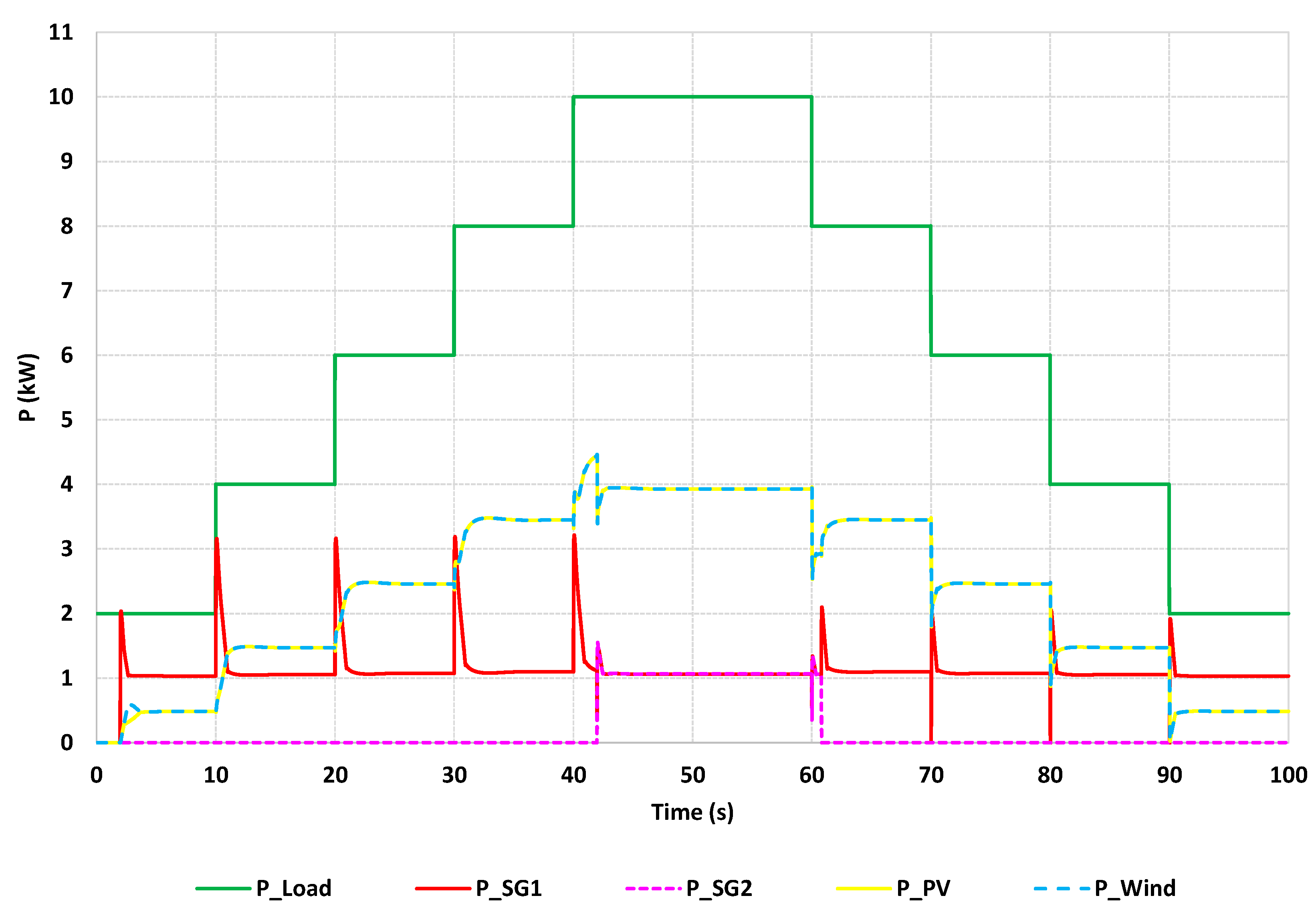 Electronics 10 00796 g004 Electronics 10 00796 g004