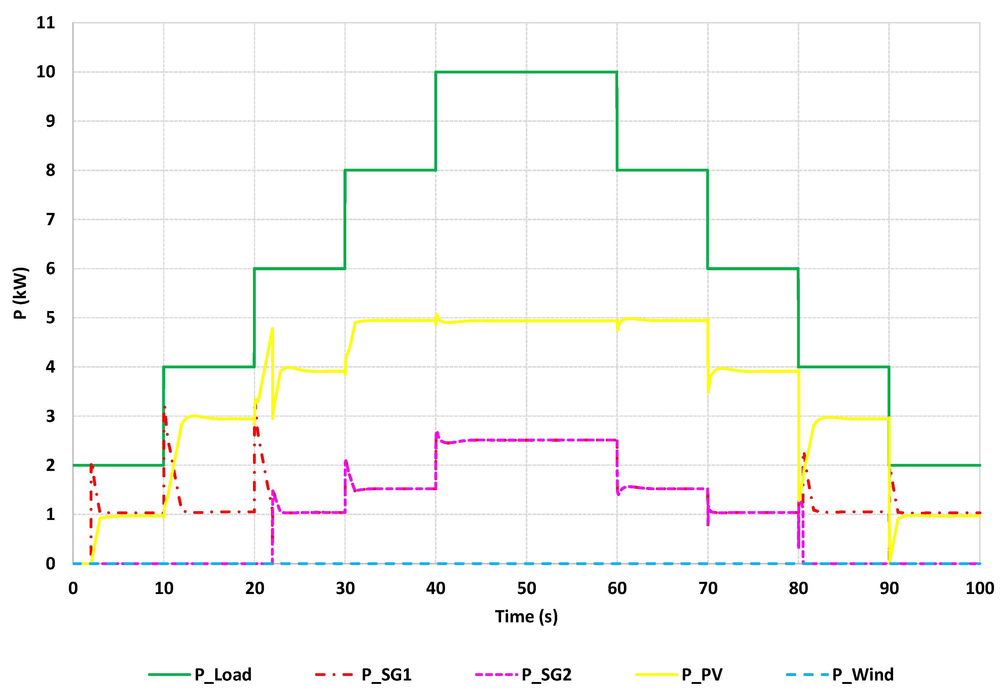 Electronics 10 00796 g005 Electronics 10 00796 g005