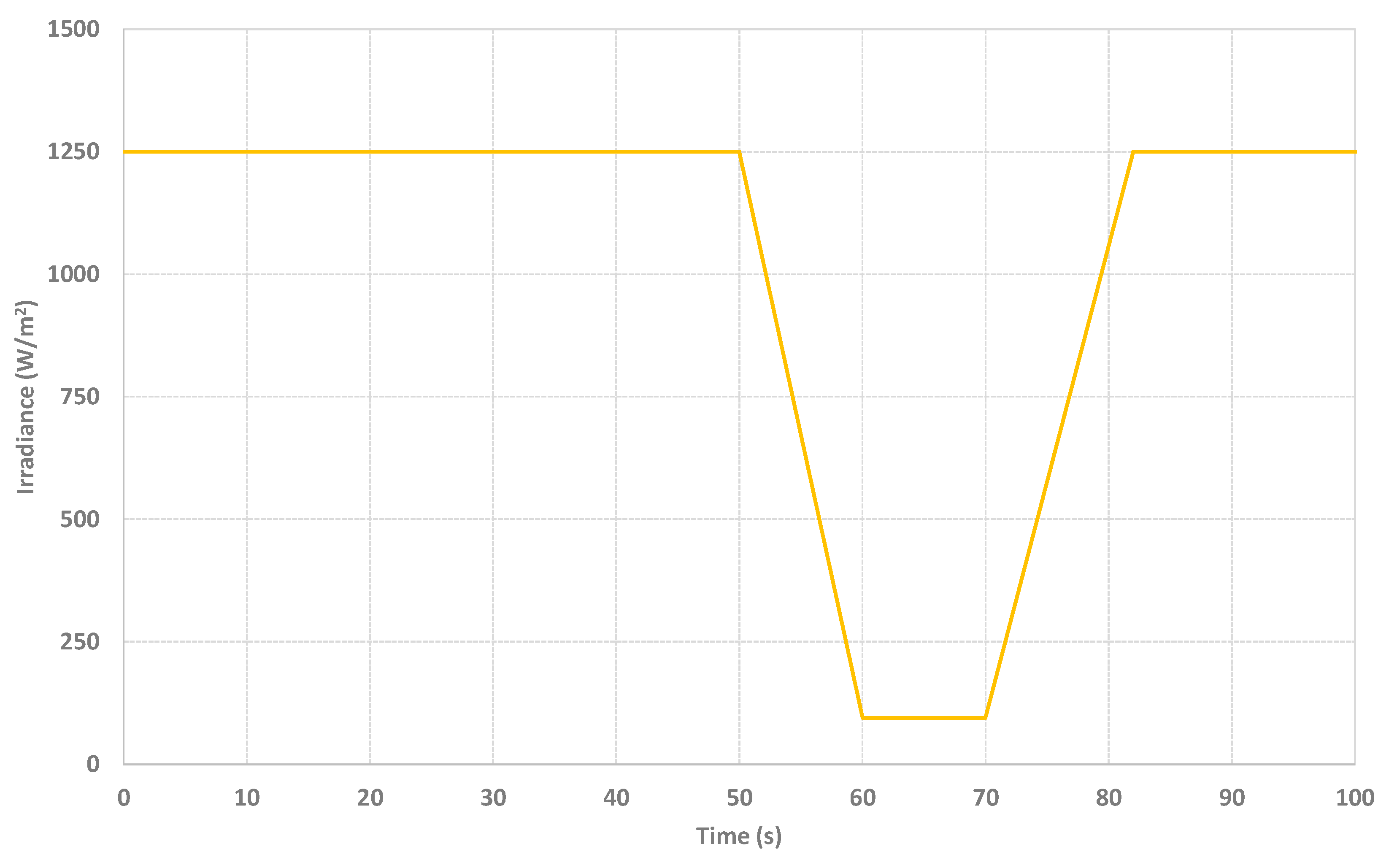 Electronics 10 00796 g006 Electronics 10 00796 g006