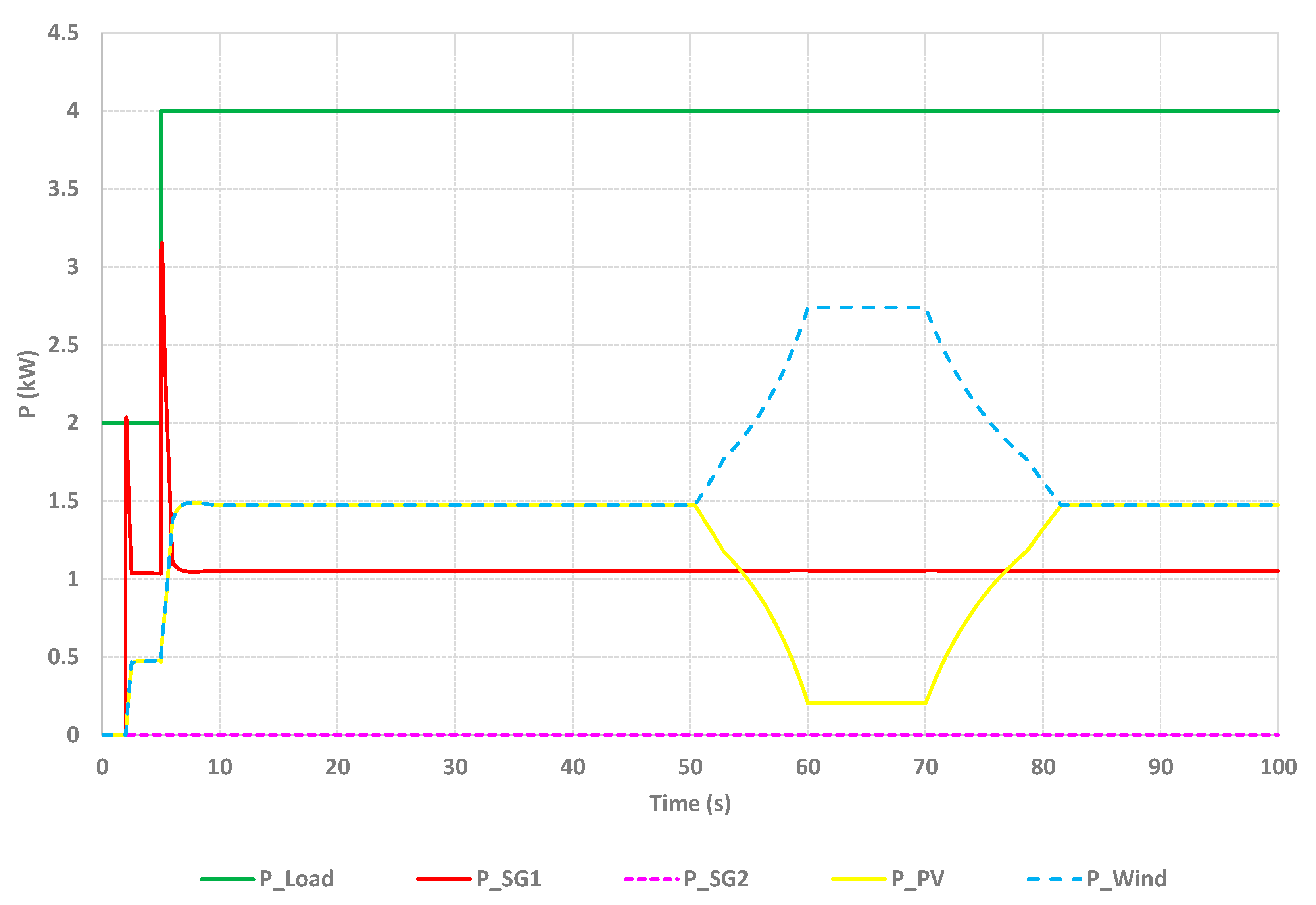 Electronics 10 00796 g007 Electronics 10 00796 g007