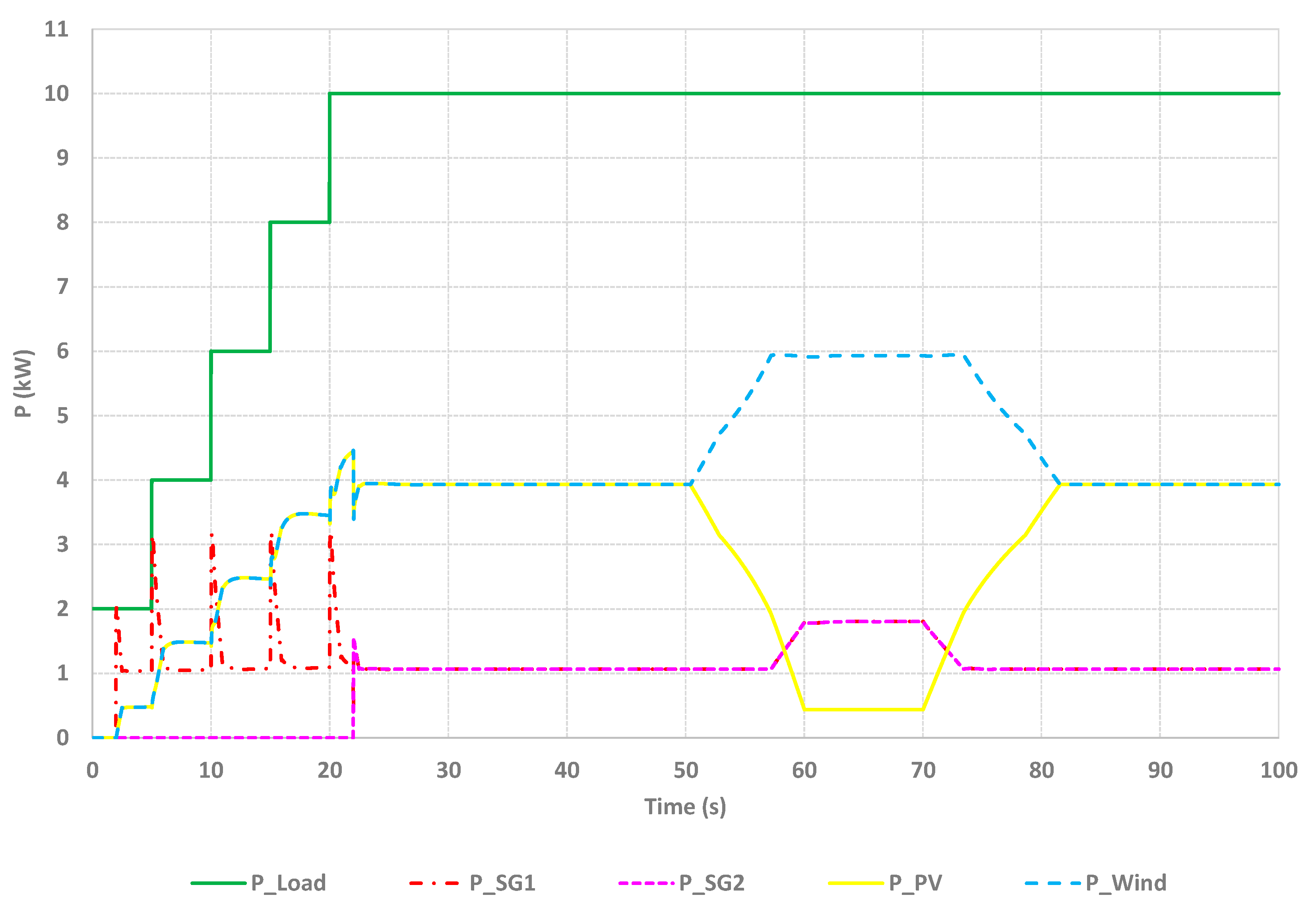 Electronics 10 00796 g008 Electronics 10 00796 g008