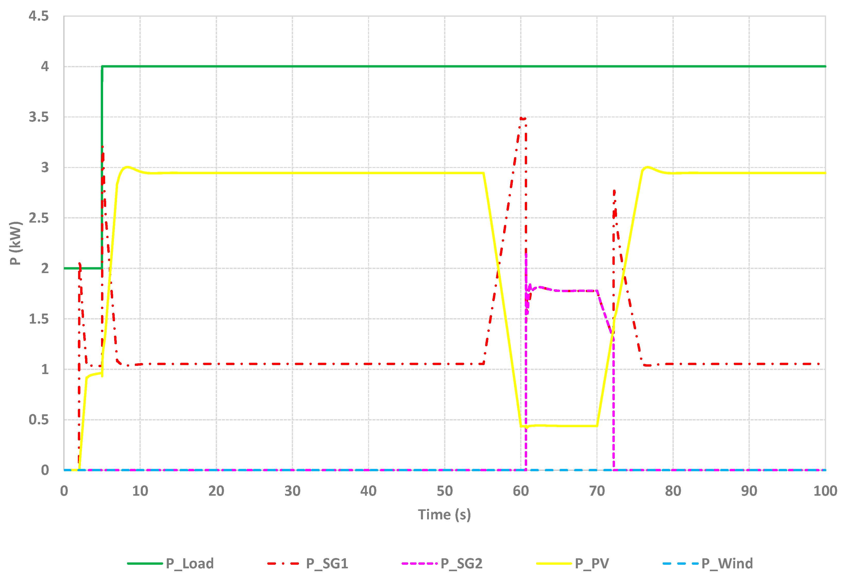 Electronics 10 00796 g009 Electronics 10 00796 g009