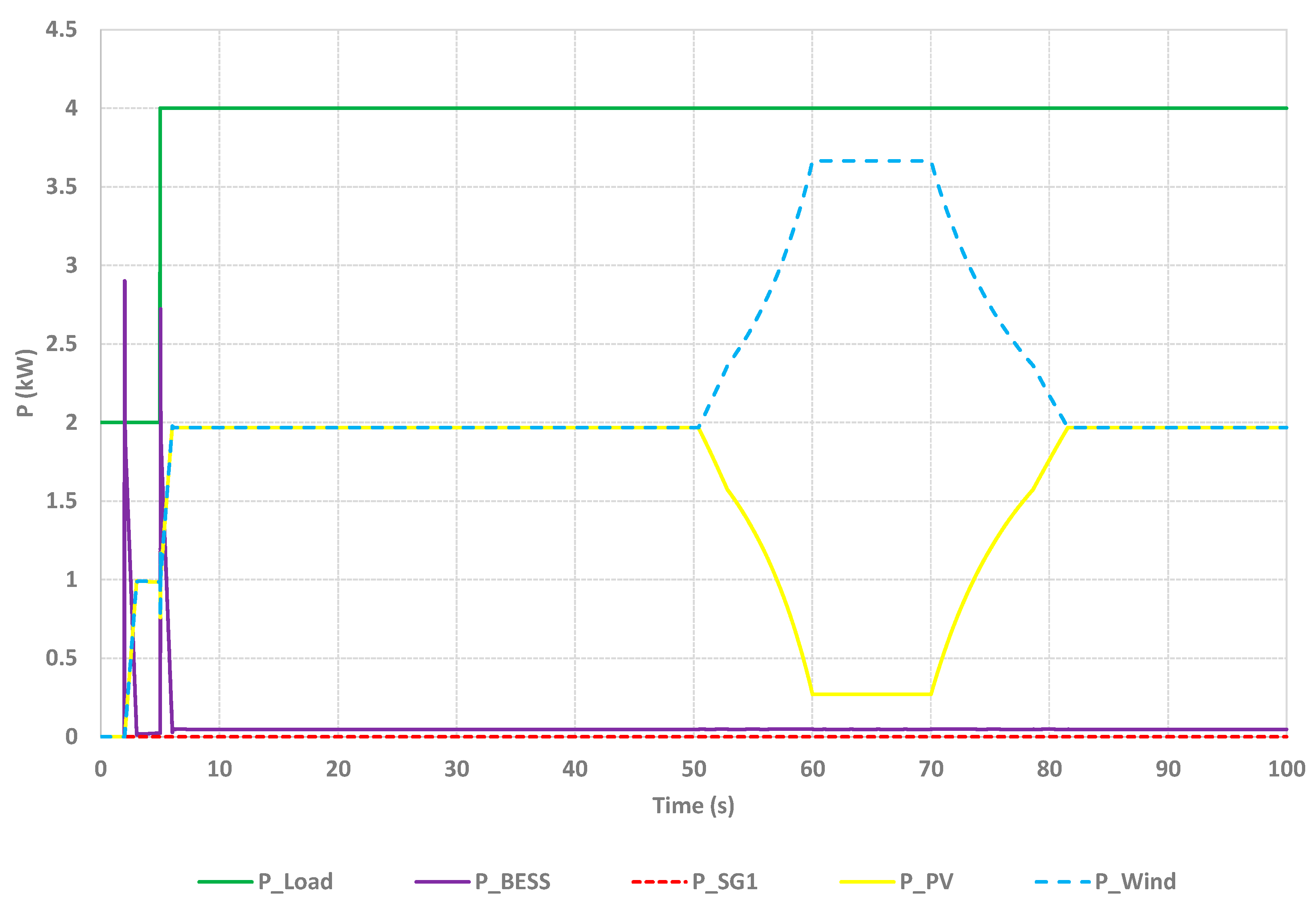 Electronics 10 00796 g013 Electronics 10 00796 g013