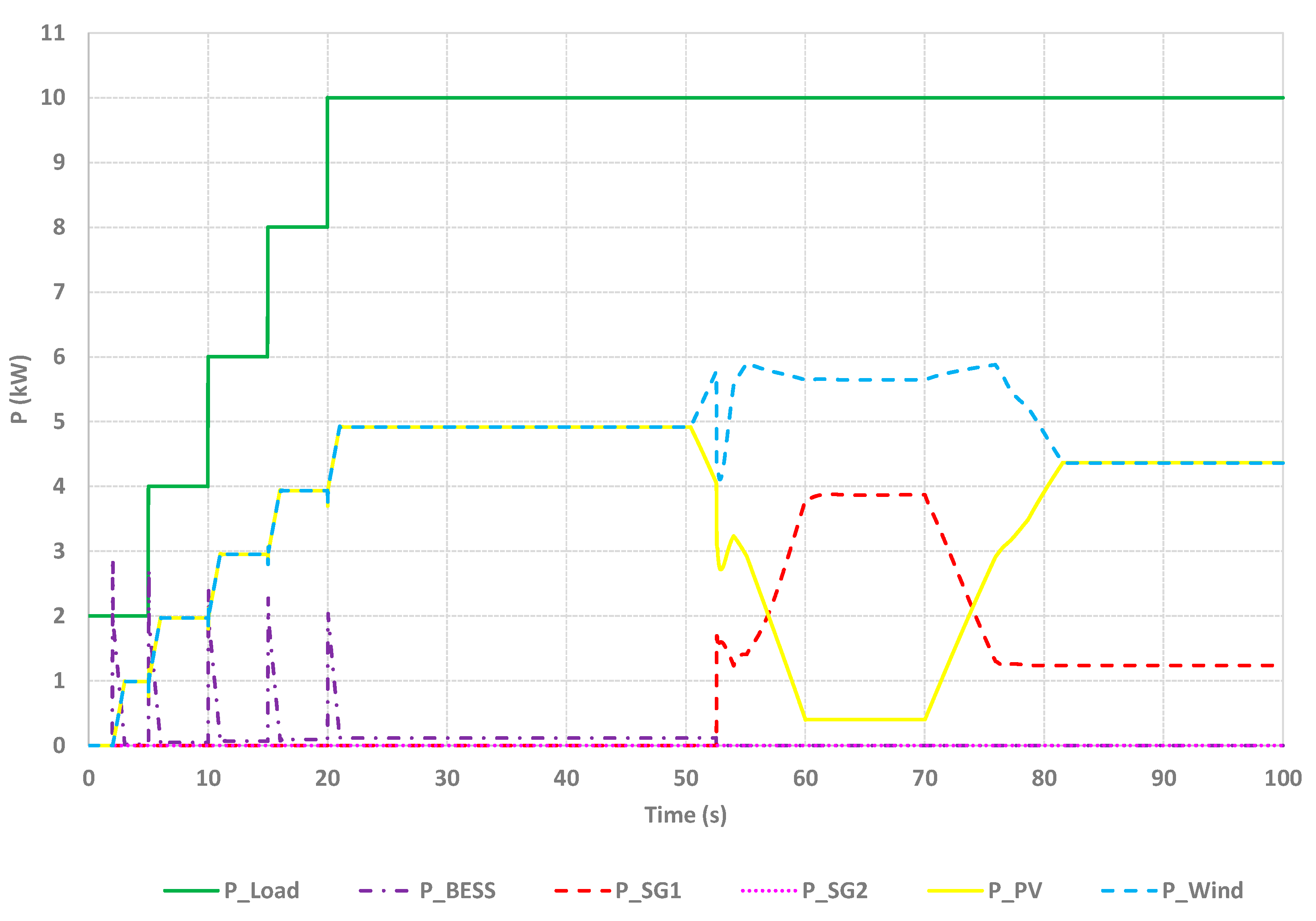 Electronics 10 00796 g014 Electronics 10 00796 g014