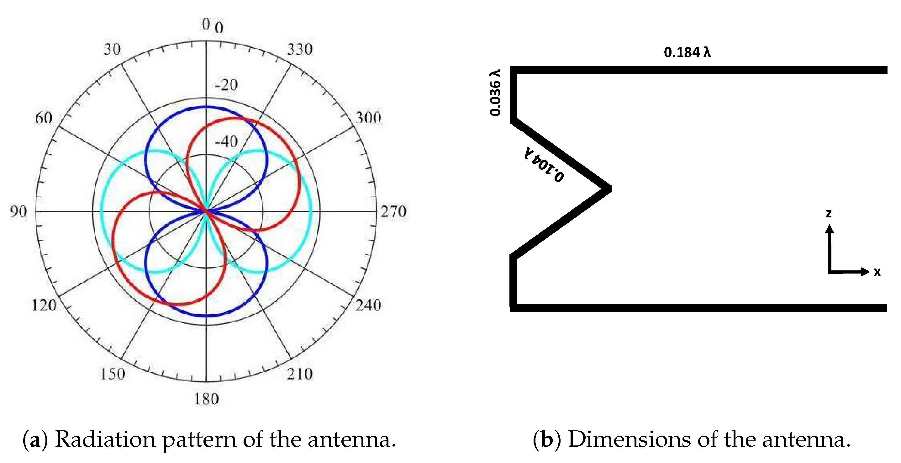 Electronics 10 00797 g001