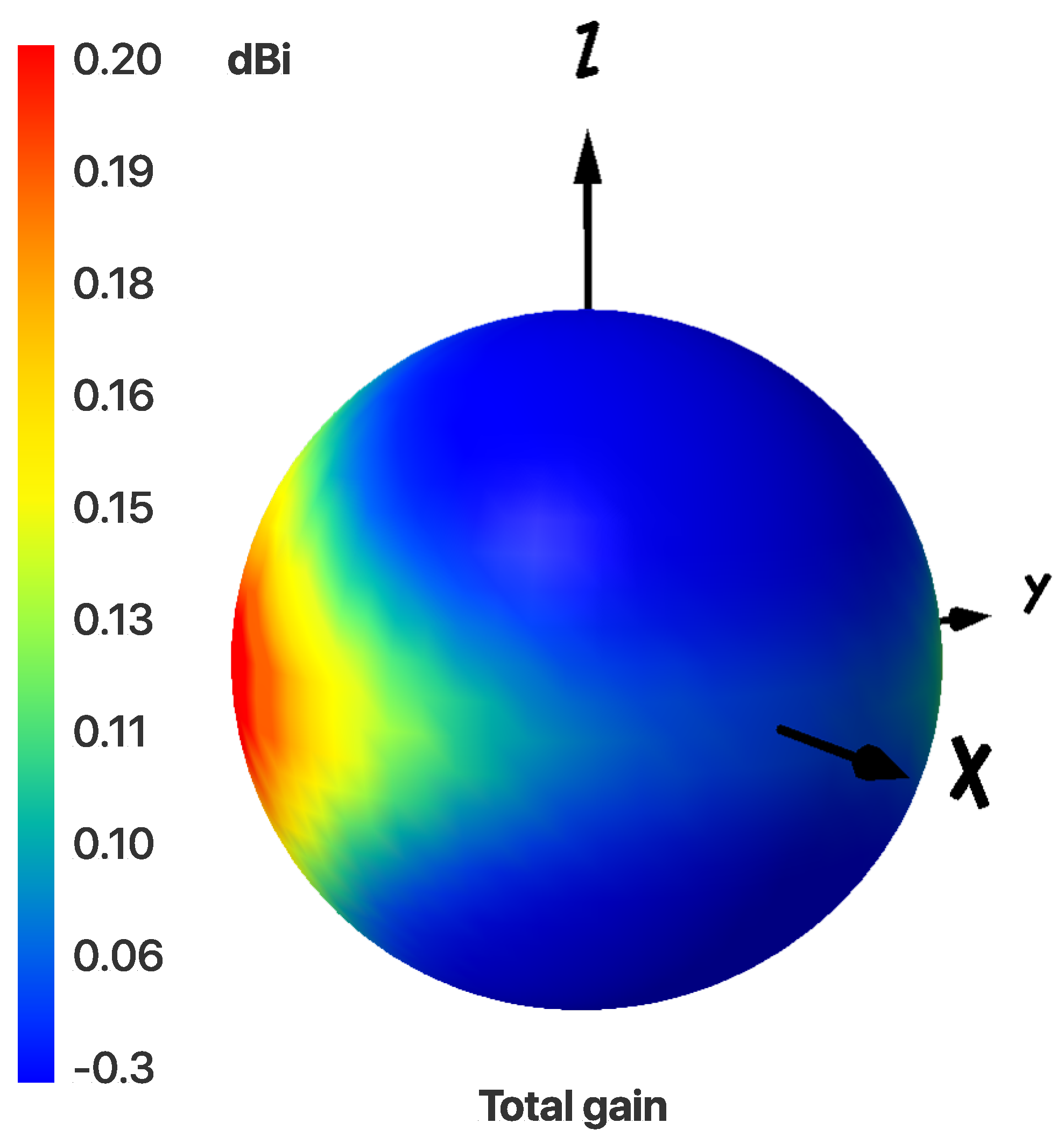Electronics 10 00797 g010