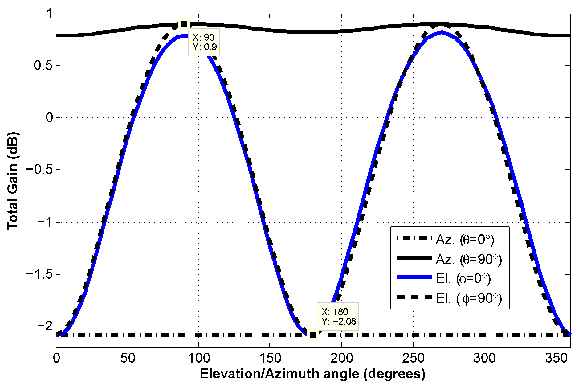 Electronics 10 00797 g014