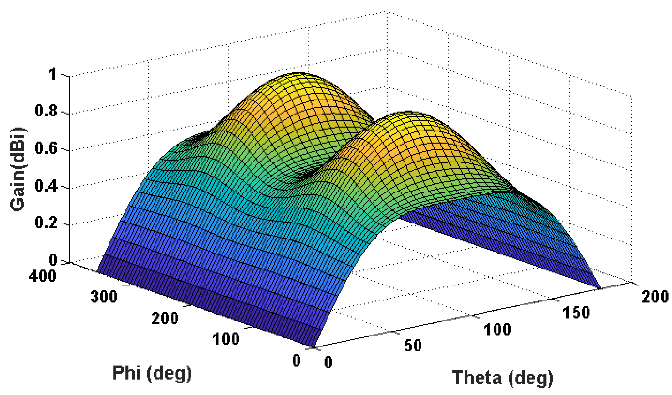 Electronics 10 00797 g017