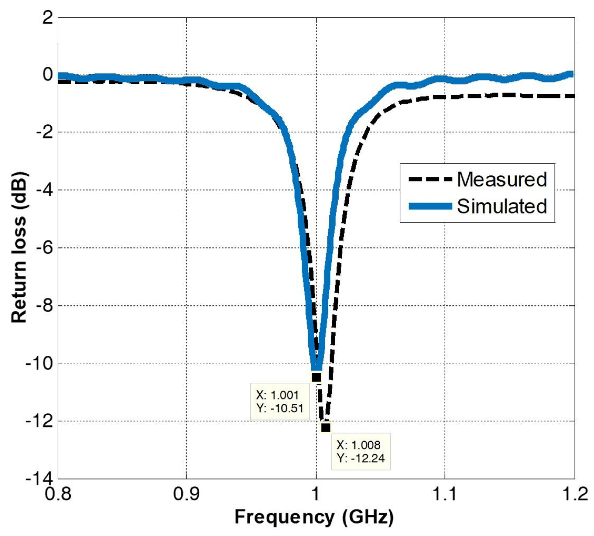 Electronics 10 00797 g022